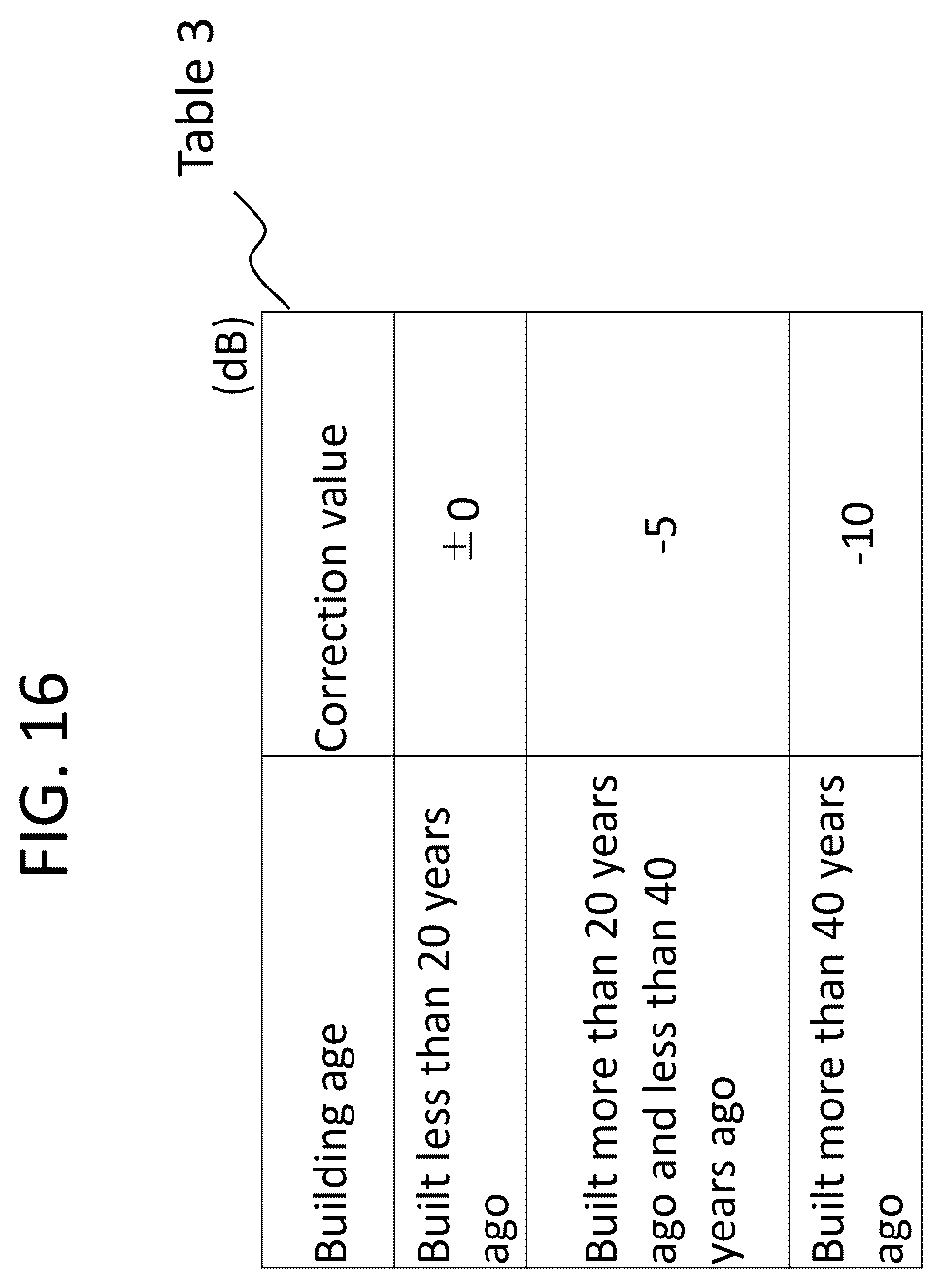 Patent US12326358 Figure 16 – Sound leakage suppression apparatus