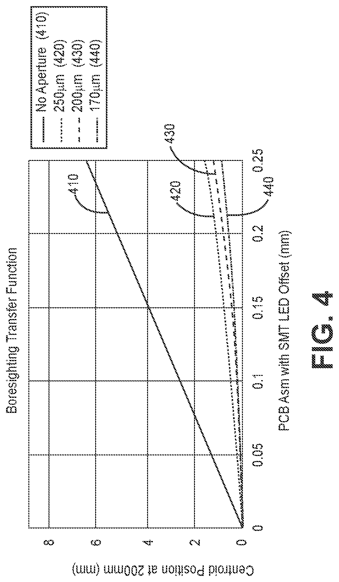 Patent US12326359 Figure 3 – Photoelectric sensor boresighting improvement