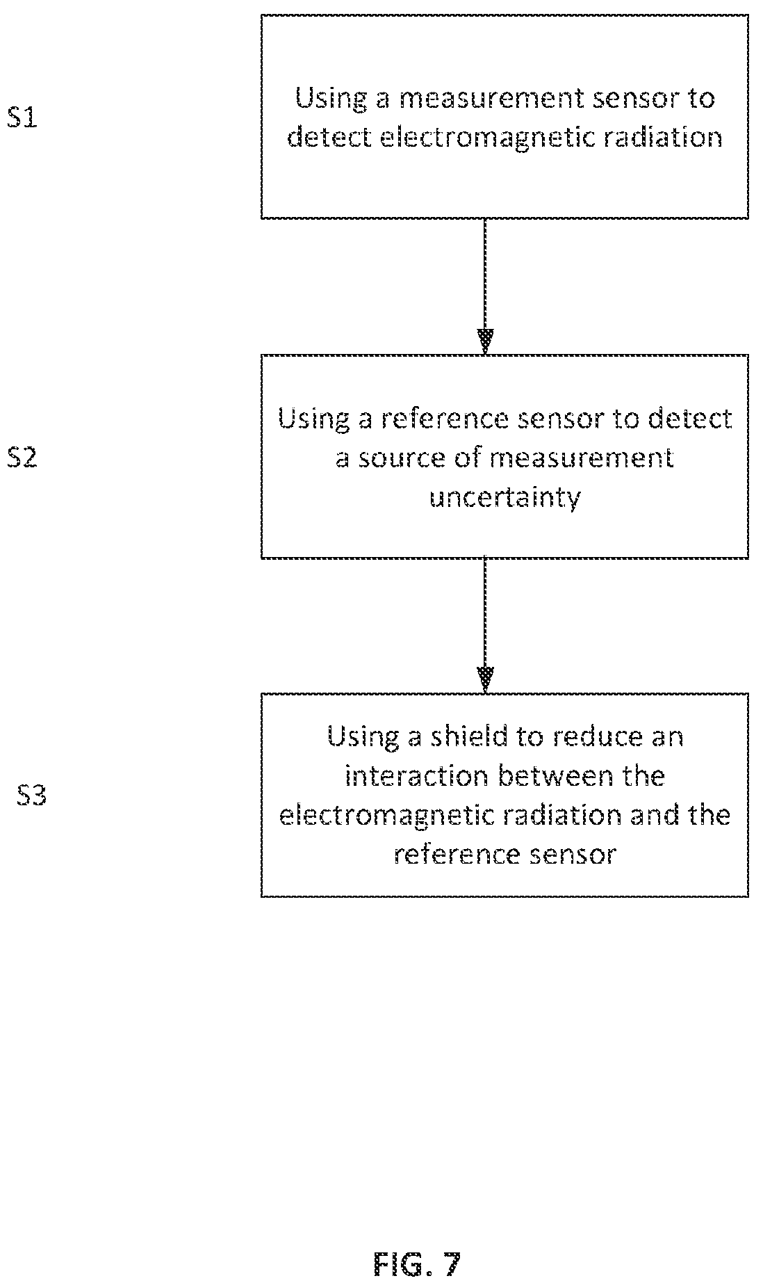 Patent US12326360 Figure 7 – Sensing system for the detection of electromagnetic radiation on an electronic device