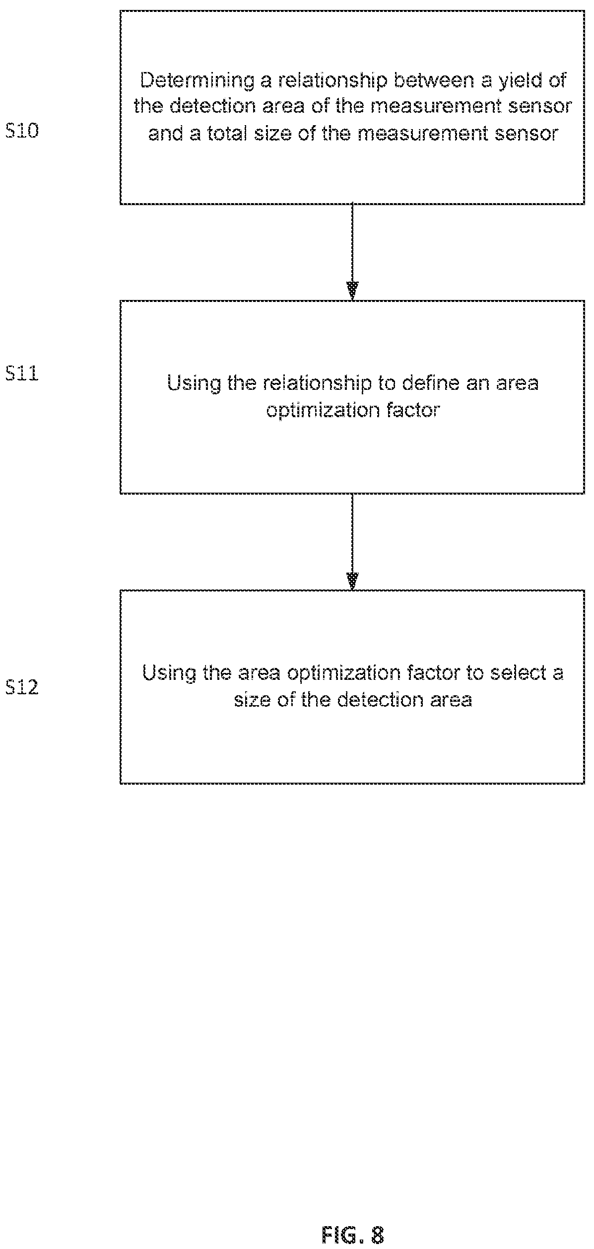 Patent US12326360 Figure 8 – Sensing system for the detection of electromagnetic radiation on an electronic device