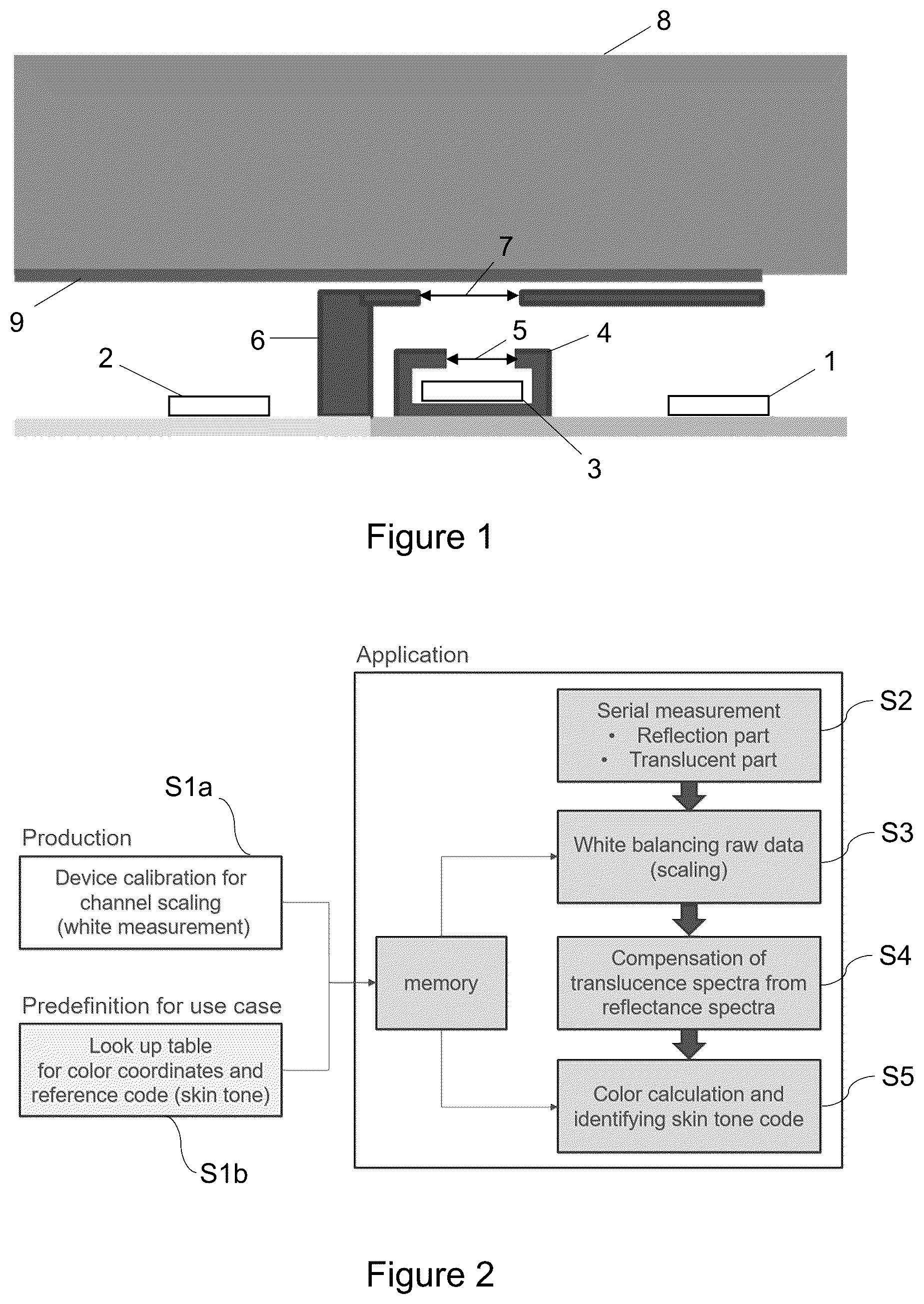 Patent US12326362 Figure 1 – Method and apparatus for determining or classifying the surface colour of at least partly translucent materials
