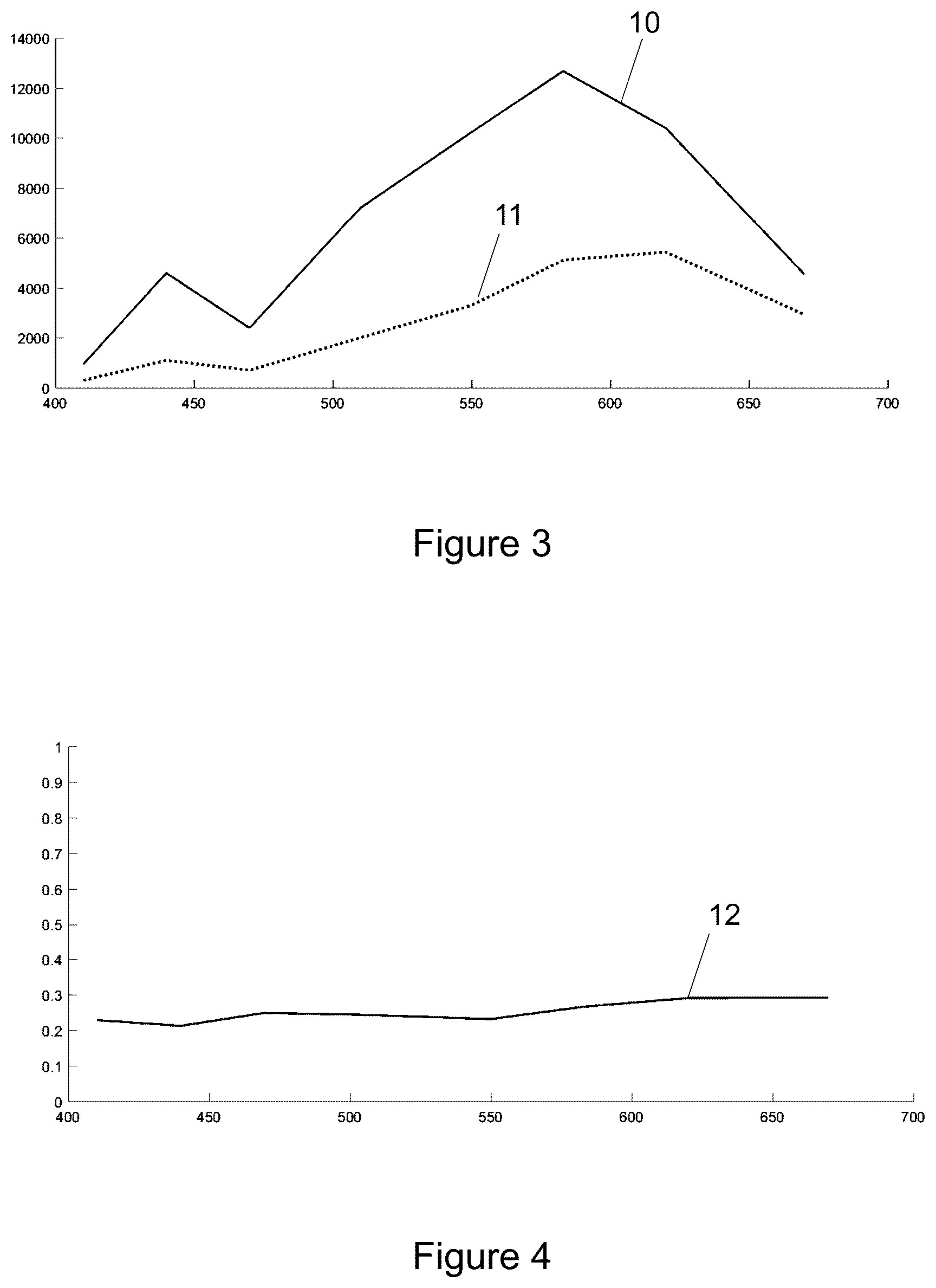 Patent US12326362 Figure 2 – Method and apparatus for determining or classifying the surface colour of at least partly translucent materials