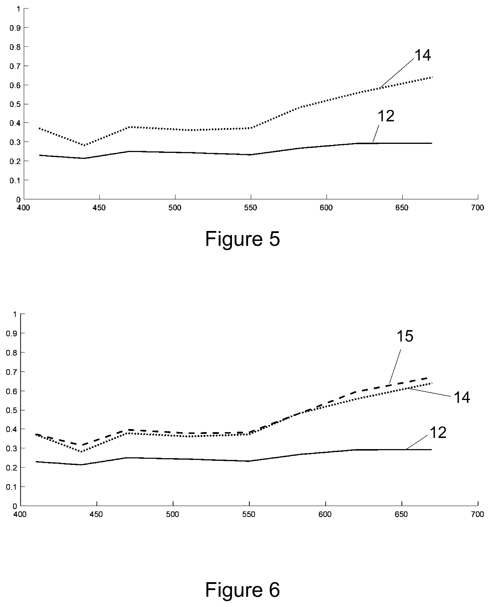 Patent US12326362 Figure 3 – Method and apparatus for determining or classifying the surface colour of at least partly translucent materials