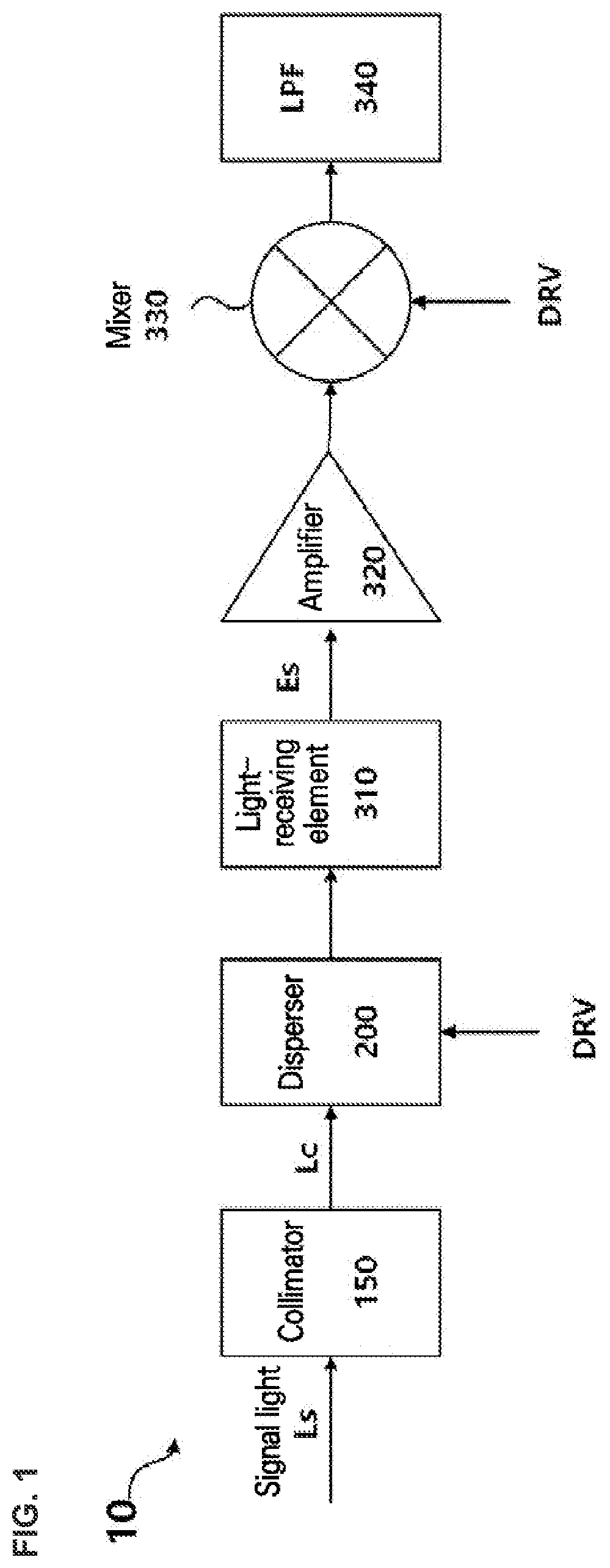 Patent US12326363 Figure 1 – Spectroscope