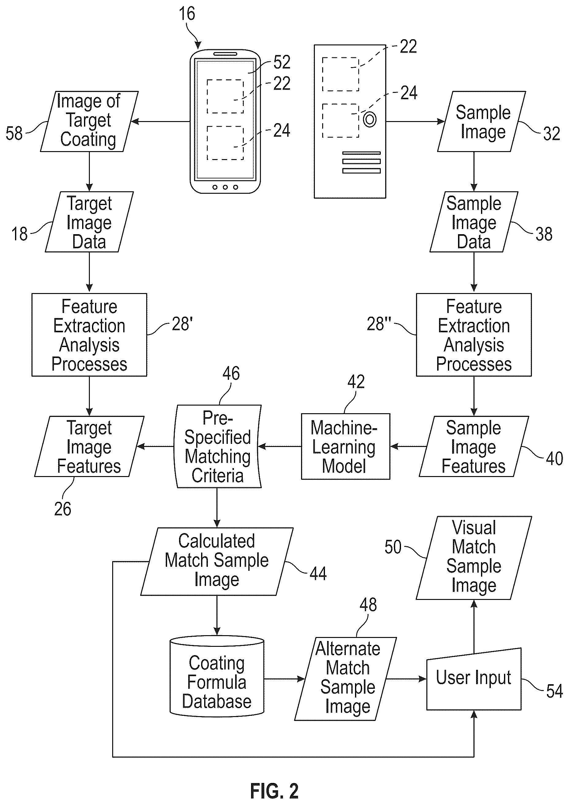 Patent US12326367 Figure 2 – Color matching sample databases and systems and methods for the same