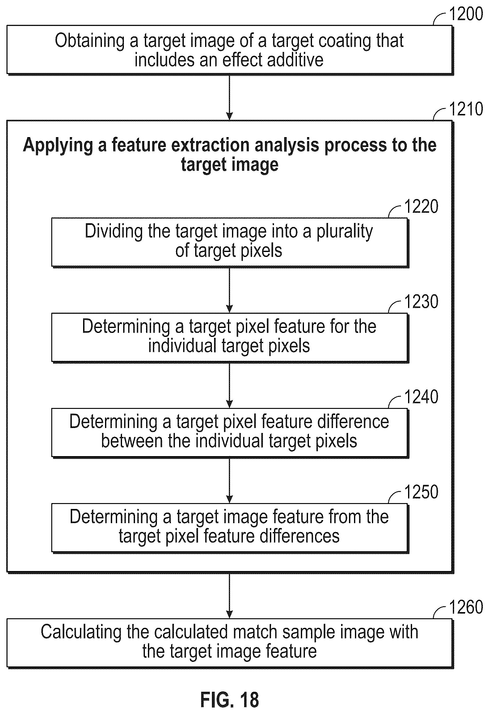 Patent US12326367 Figure 15 – Color matching sample databases and systems and methods for the same