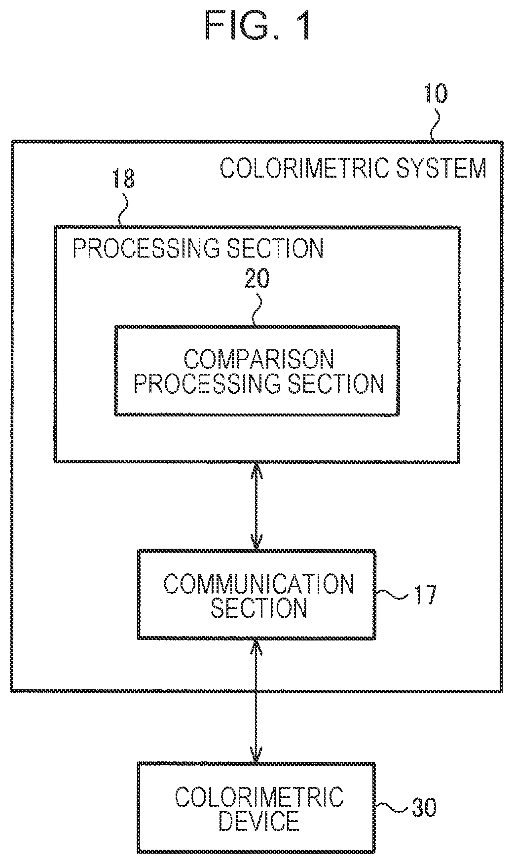 Patent US12326368 — Colorimetric system, colorimetric device, colorimetric method, and non-transitory computer-readable storage medium storing program — Figure 1