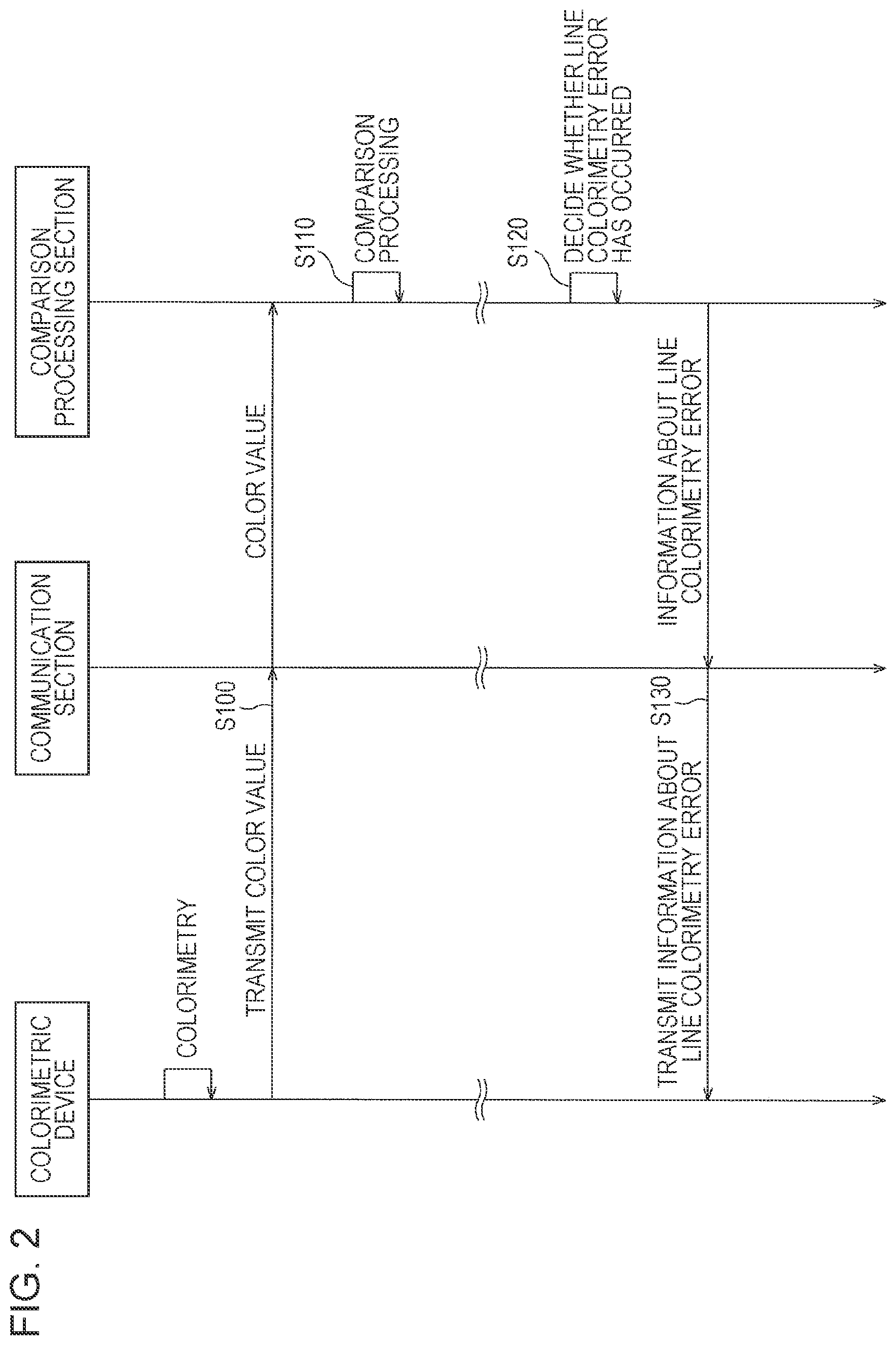 Patent US12326368 Figure 2 – Colorimetric system, colorimetric device, colorimetric method, and non-transitory computer-readable storage medium storing program
