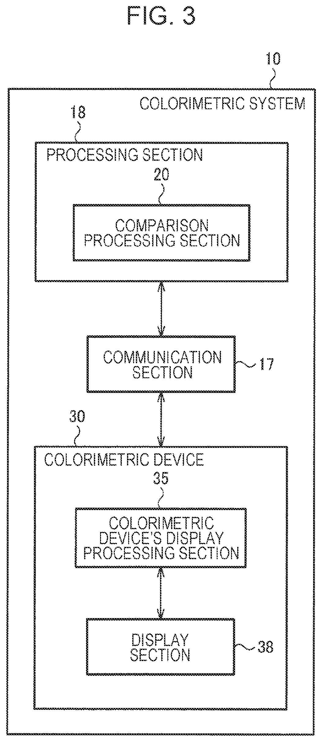 Patent US12326368 Figure 3 – Colorimetric system, colorimetric device, colorimetric method, and non-transitory computer-readable storage medium storing program