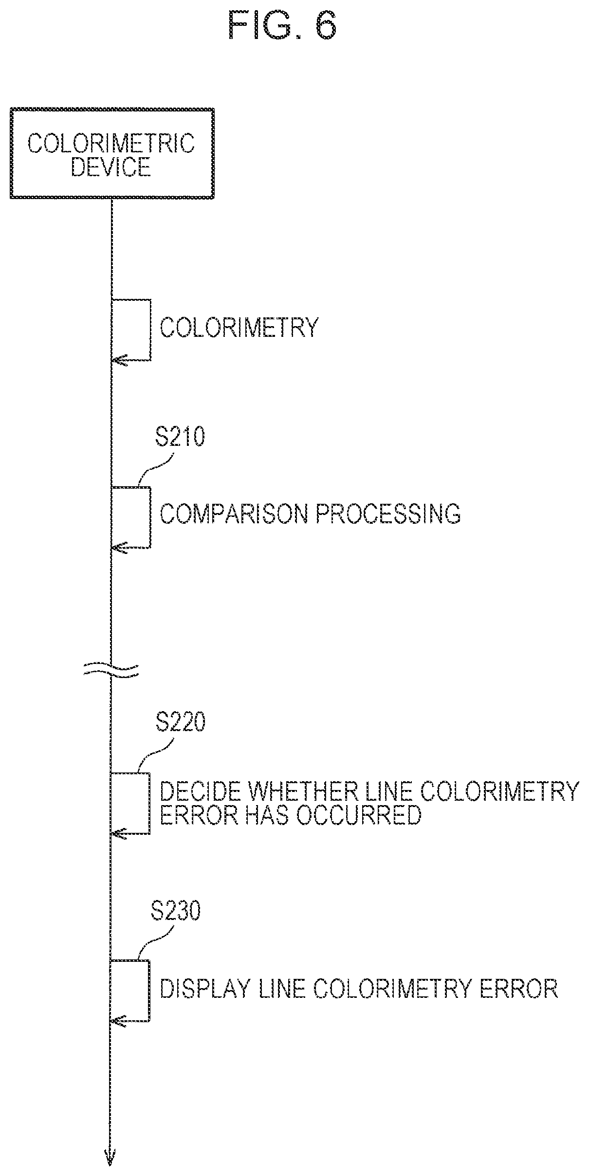 Patent US12326368 Figure 6 – Colorimetric system, colorimetric device, colorimetric method, and non-transitory computer-readable storage medium storing program