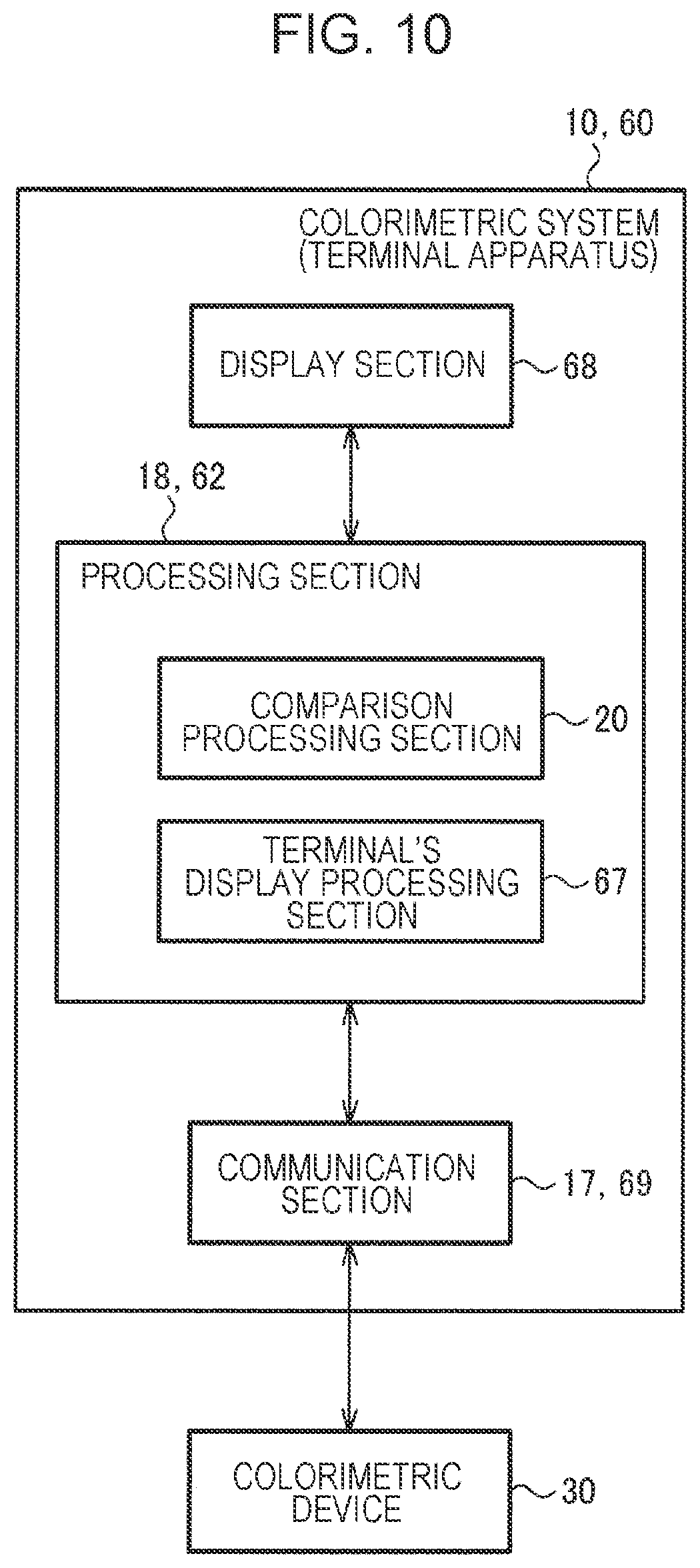 Patent US12326368 Figure 10 – Colorimetric system, colorimetric device, colorimetric method, and non-transitory computer-readable storage medium storing program