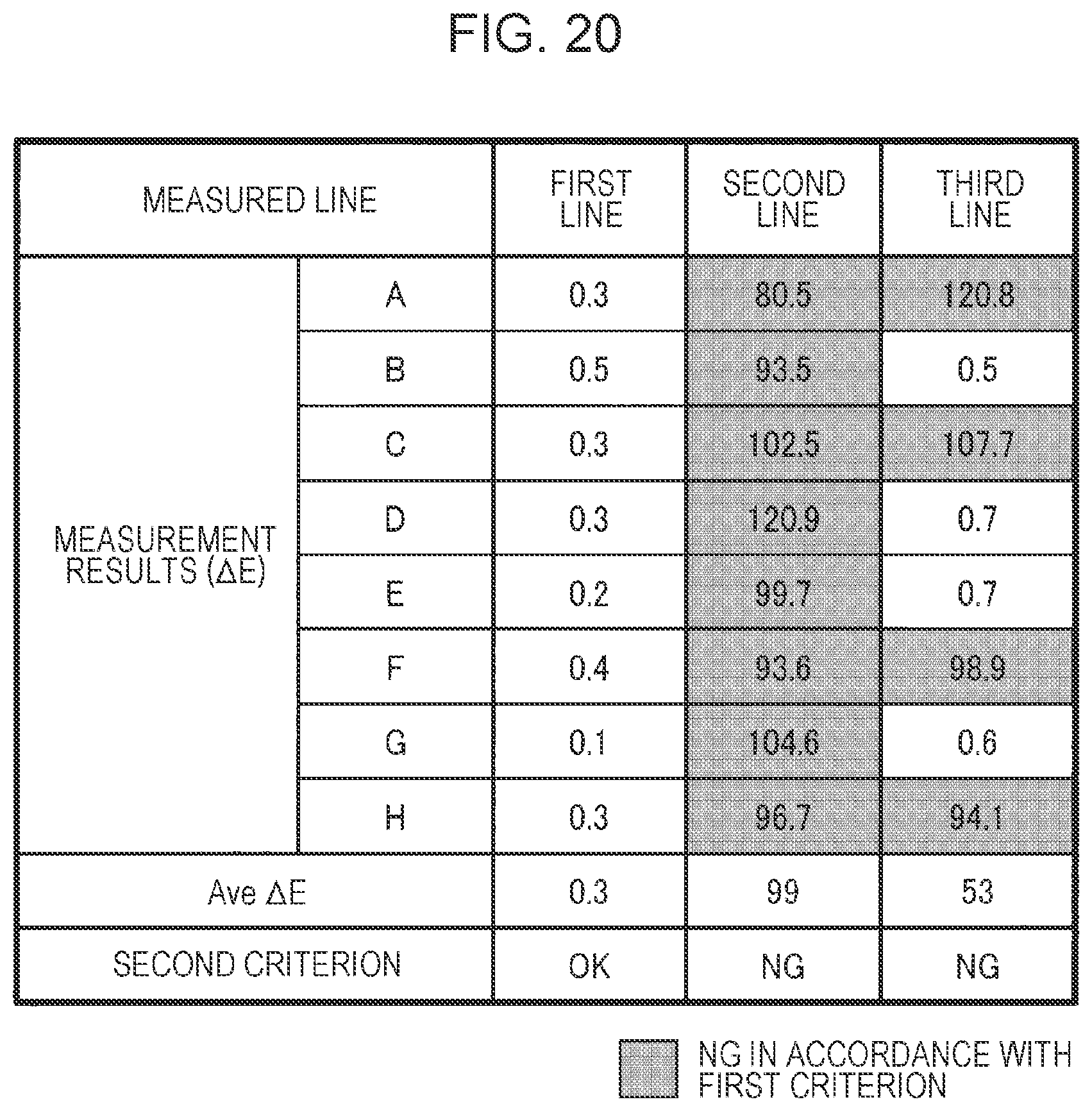 Patent US12326368 Figure 19 – Colorimetric system, colorimetric device, colorimetric method, and non-transitory computer-readable storage medium storing program