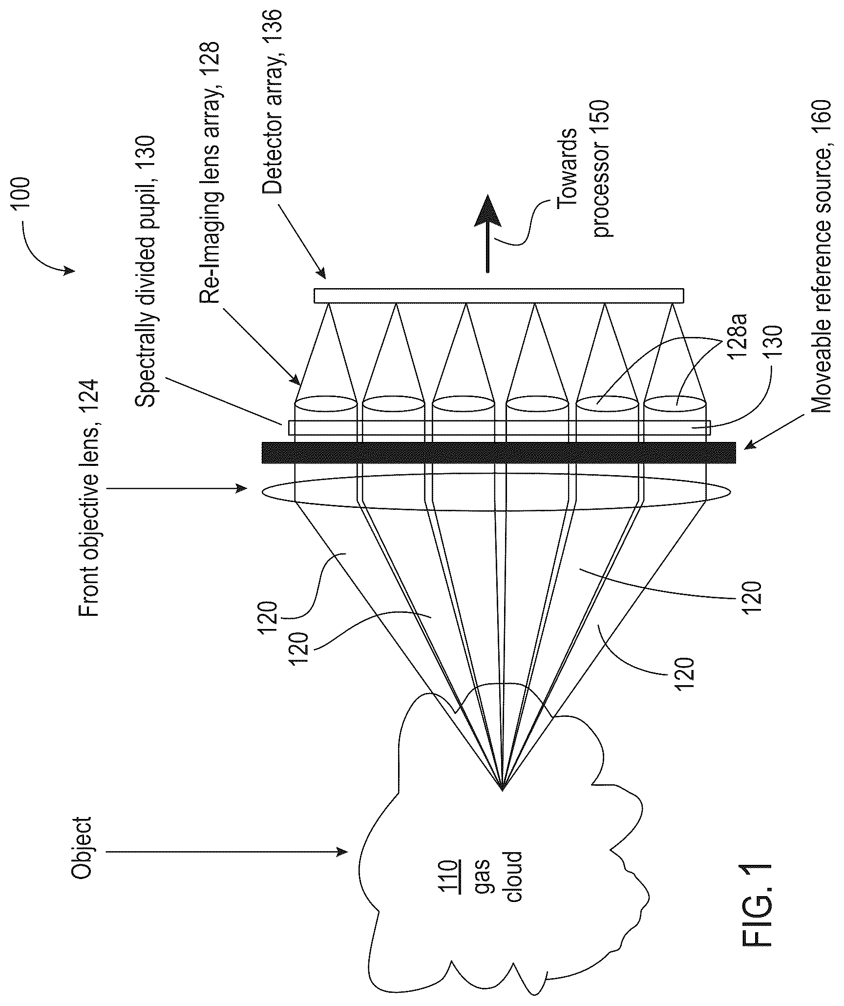 Patent US12326371 Figure 1 – Divided-aperture infra-red spectral imaging system