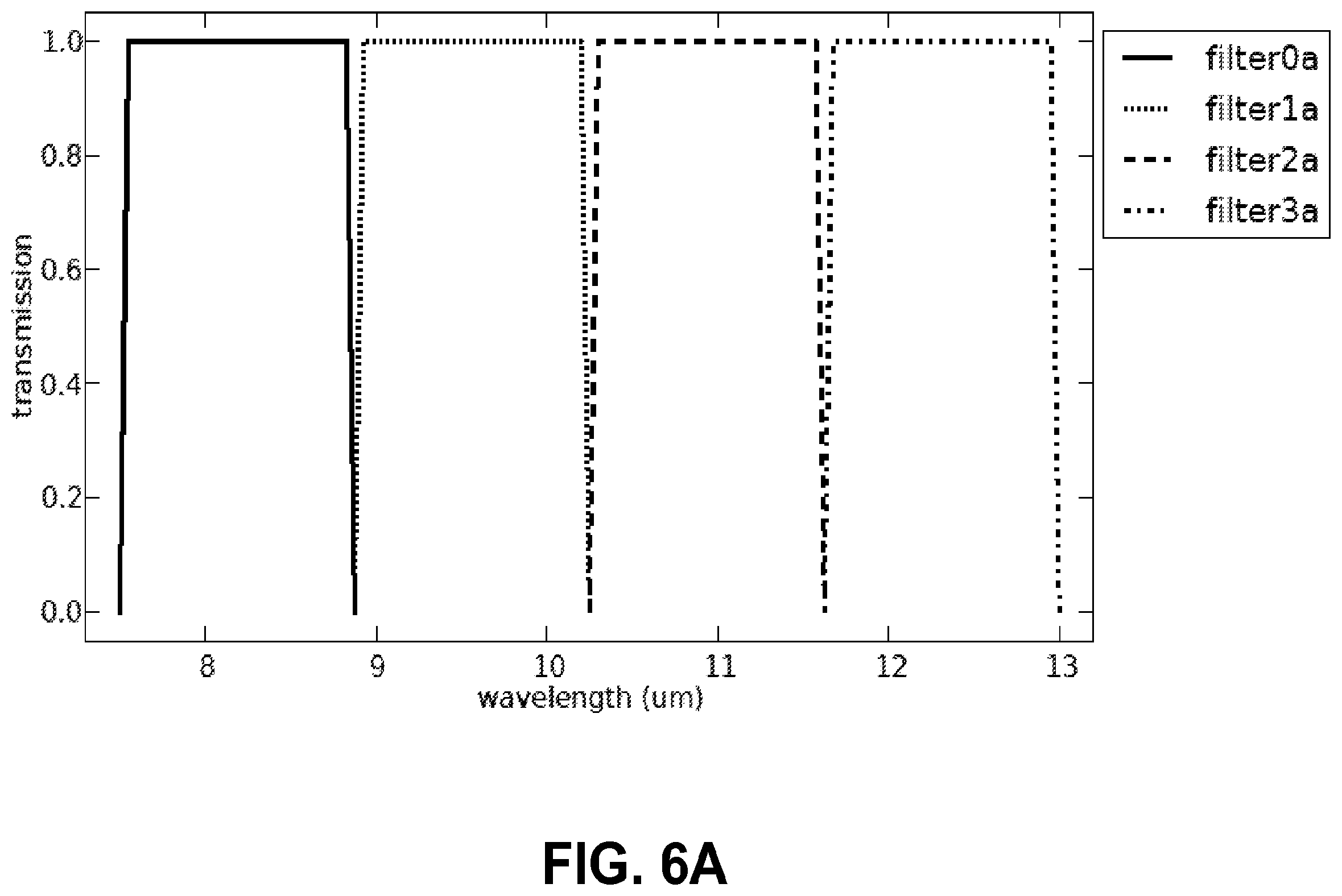 Patent US12326371 Figure 6 – Divided-aperture infra-red spectral imaging system