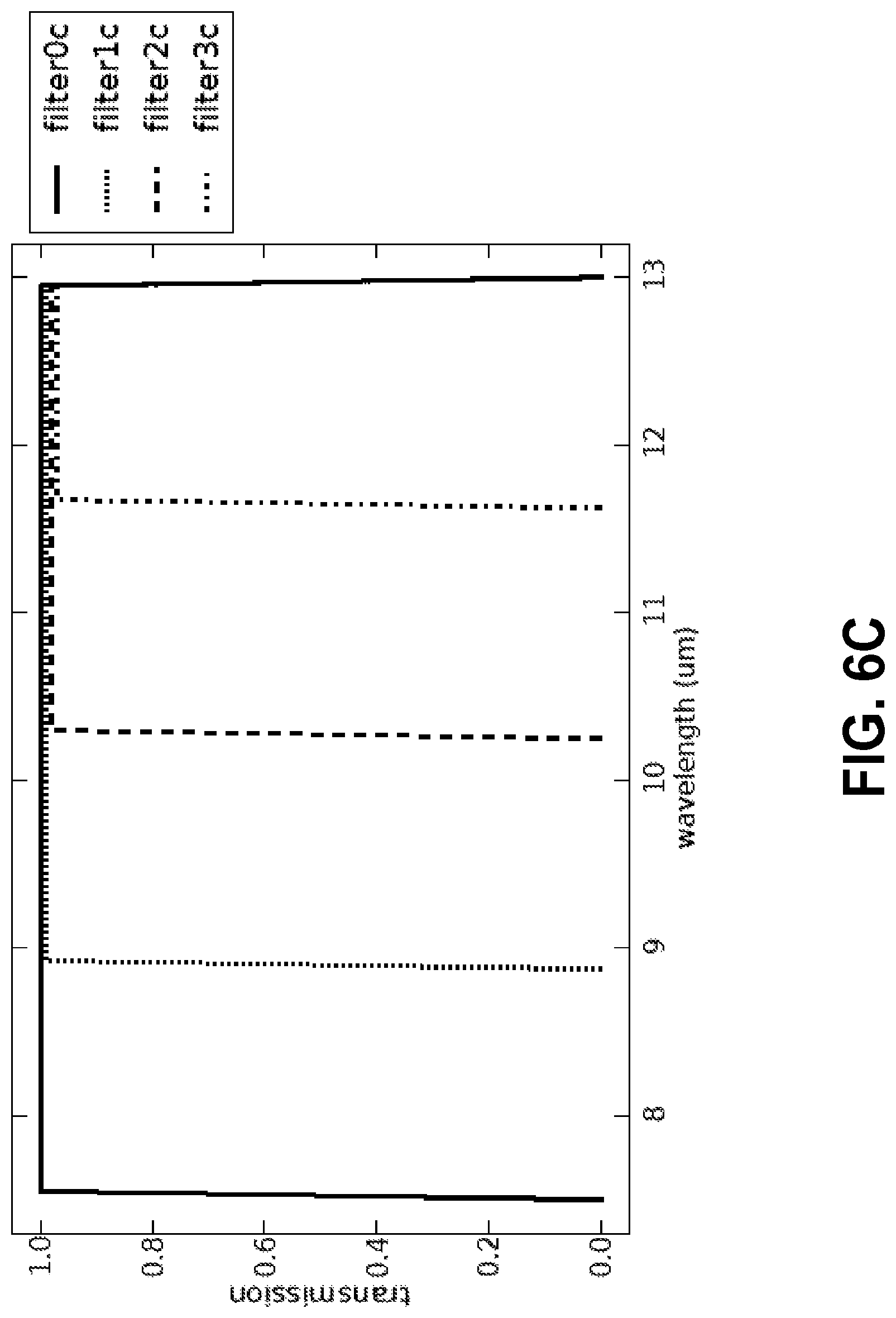 Patent US12326371 Figure 8 – Divided-aperture infra-red spectral imaging system
