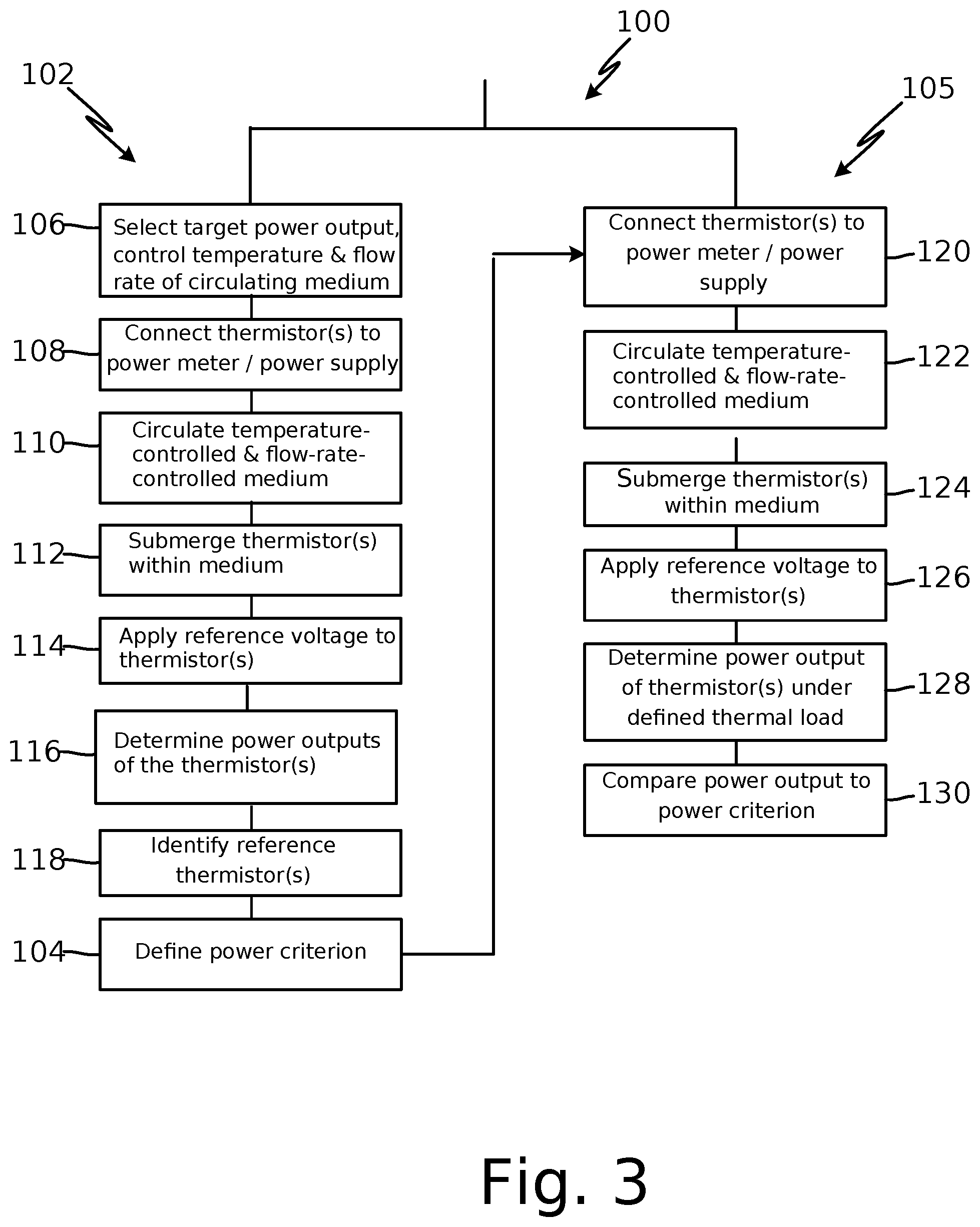 Patent US12326372 Figure 5 – Test methodology to determine power ouput of a thermistor under a defined thermal load