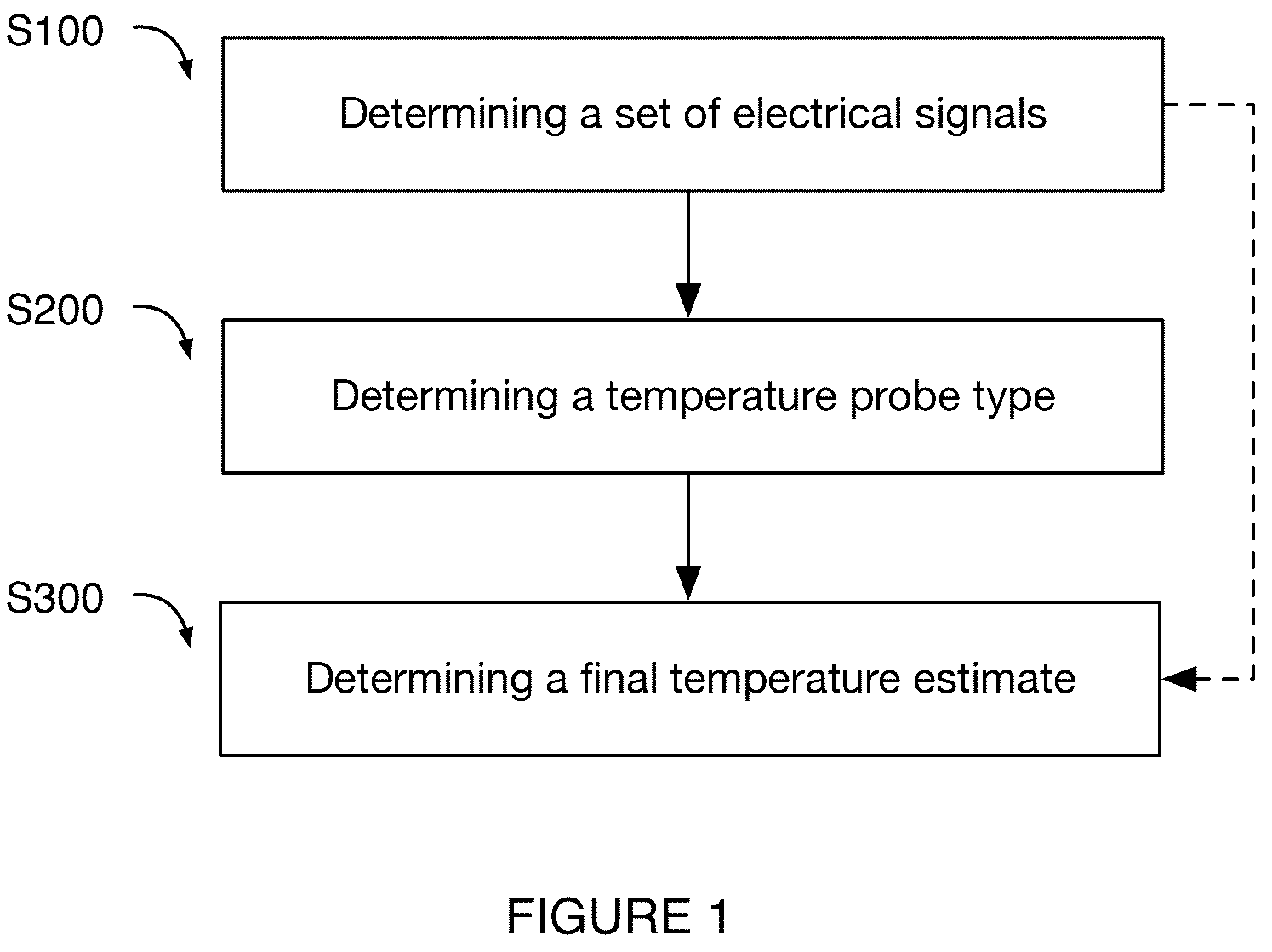Patent US12326373 Figure 1 – System and method for temperature determination
