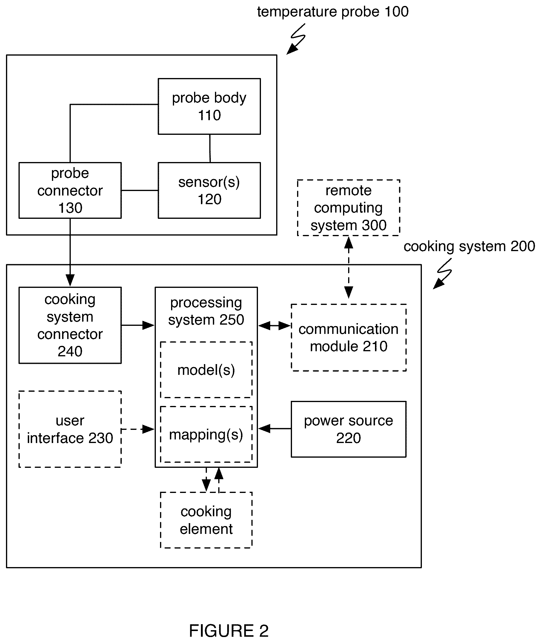 Patent US12326373 Figure 2 – System and method for temperature determination