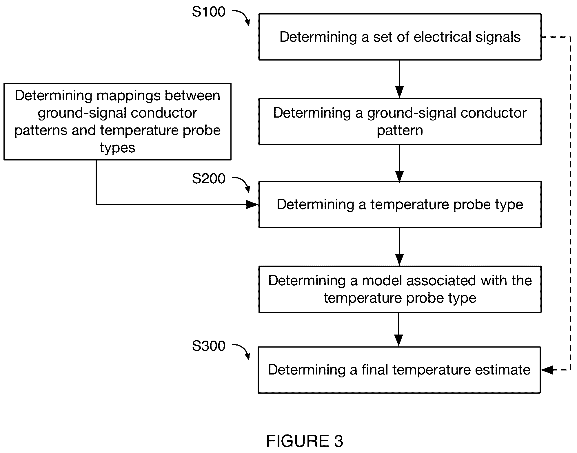 Patent US12326373 Figure 3 – System and method for temperature determination