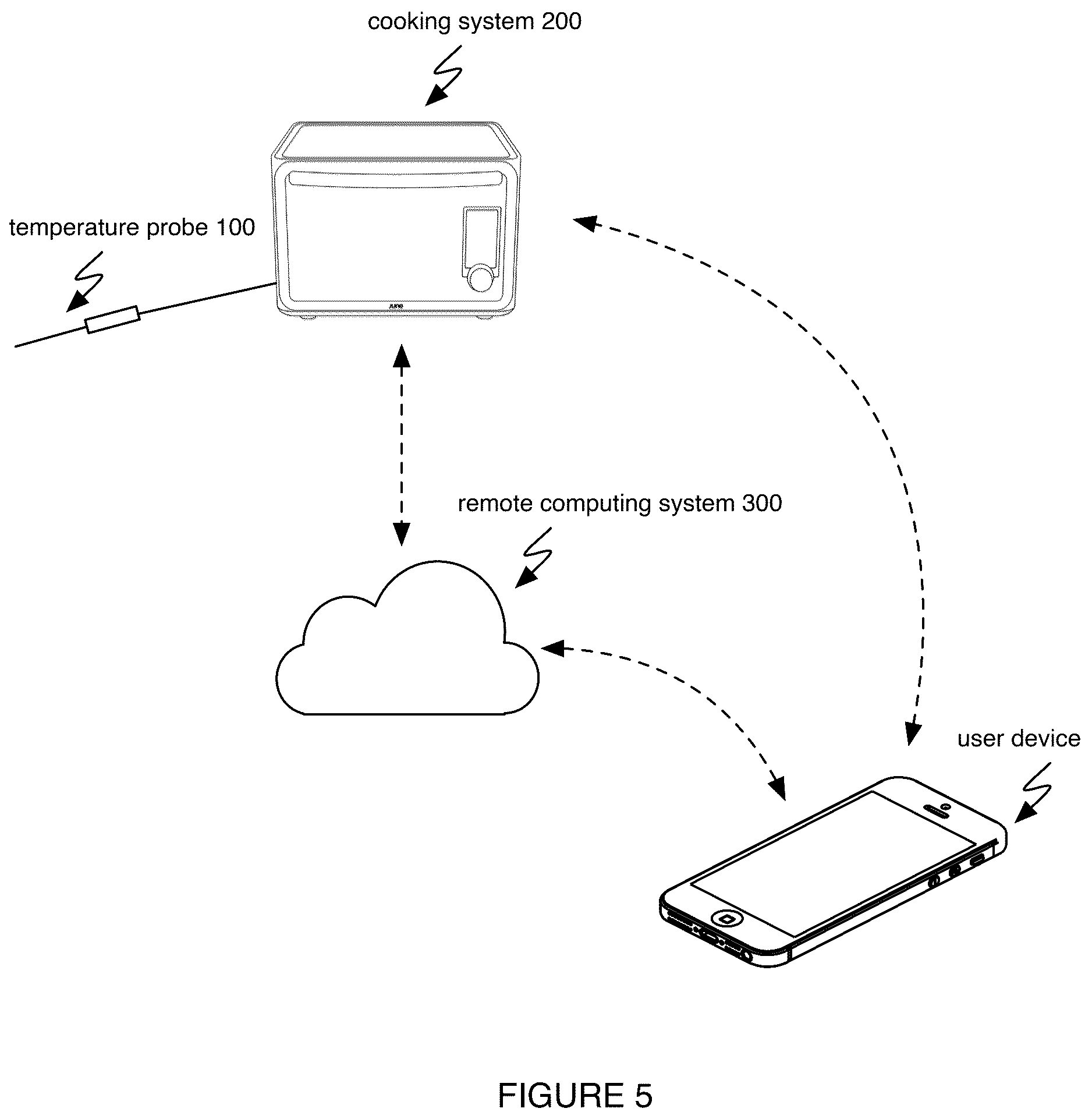 Patent US12326373 Figure 5 – System and method for temperature determination