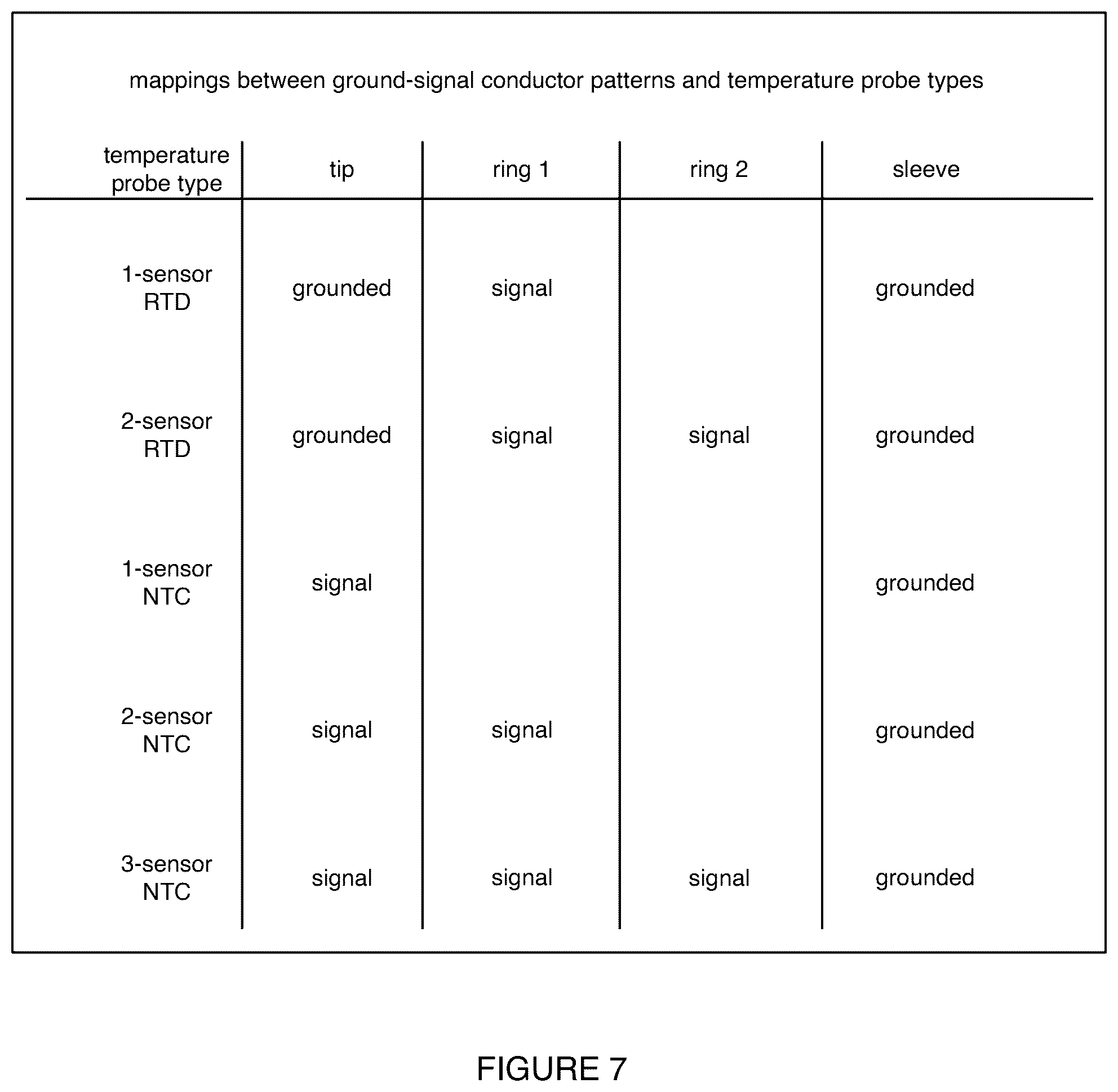 Patent US12326373 Figure 7 – System and method for temperature determination