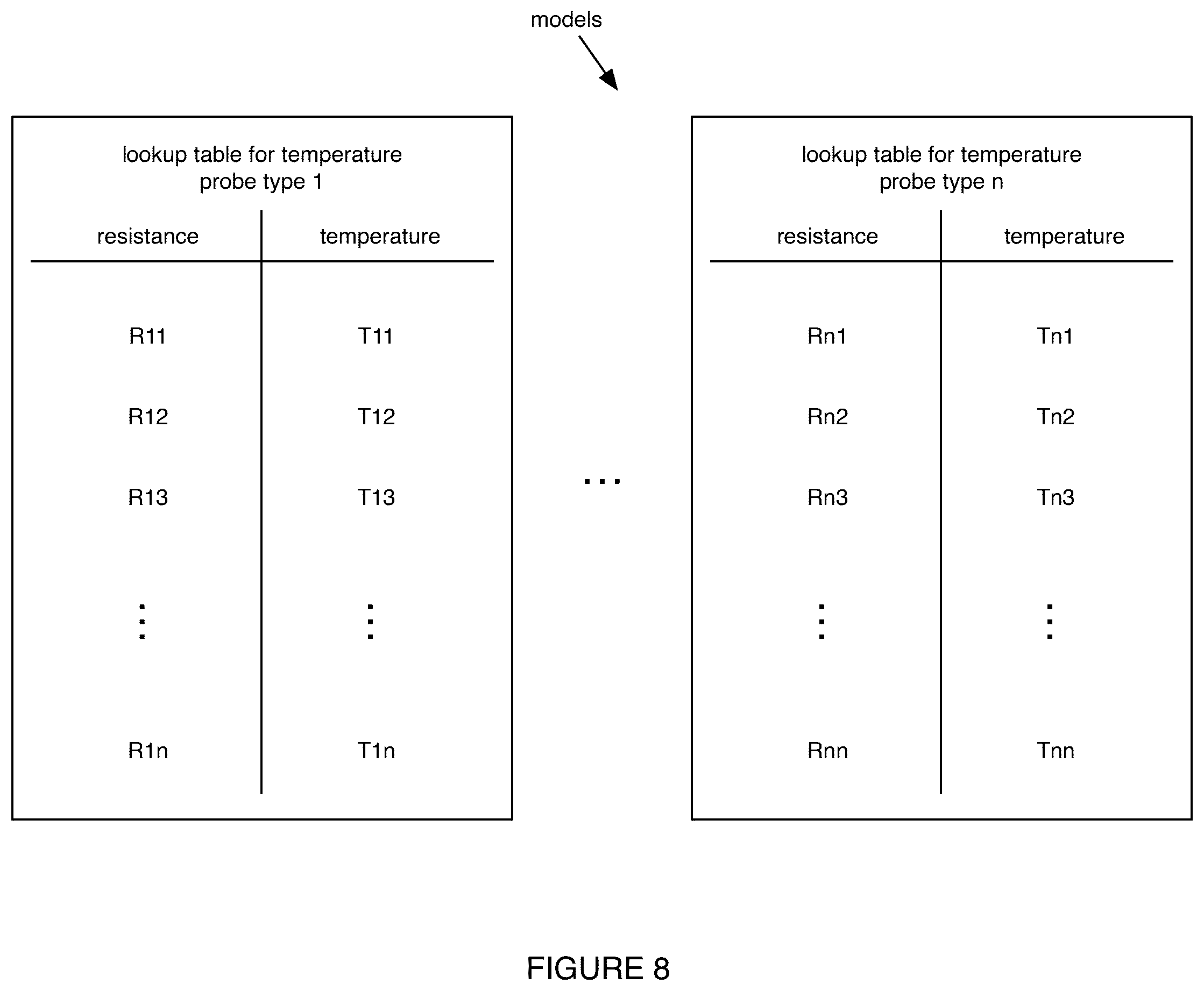 Patent US12326373 Figure 8 – System and method for temperature determination