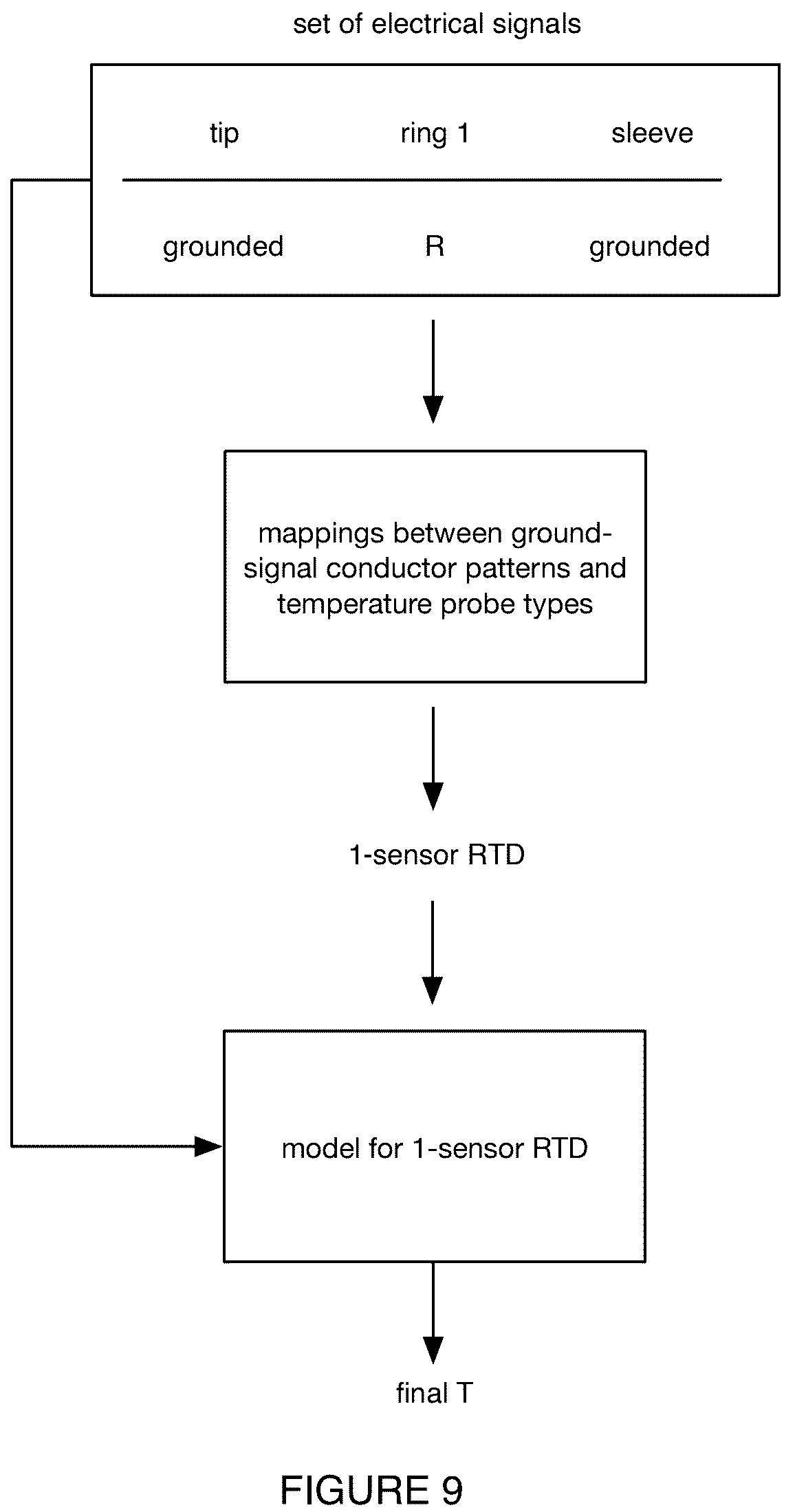 Patent US12326373 Figure 9 – System and method for temperature determination