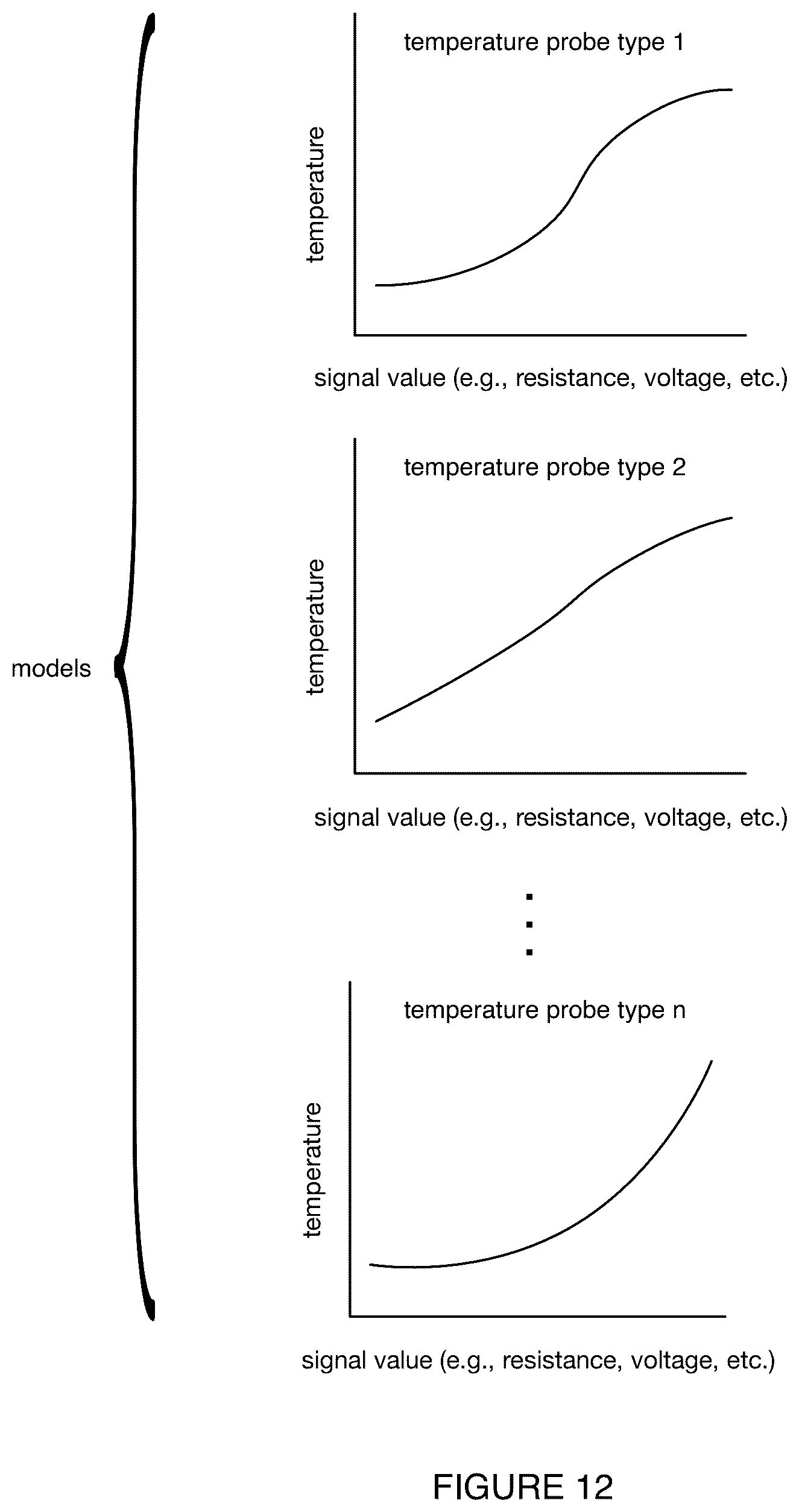 Patent US12326373 Figure 12 – System and method for temperature determination