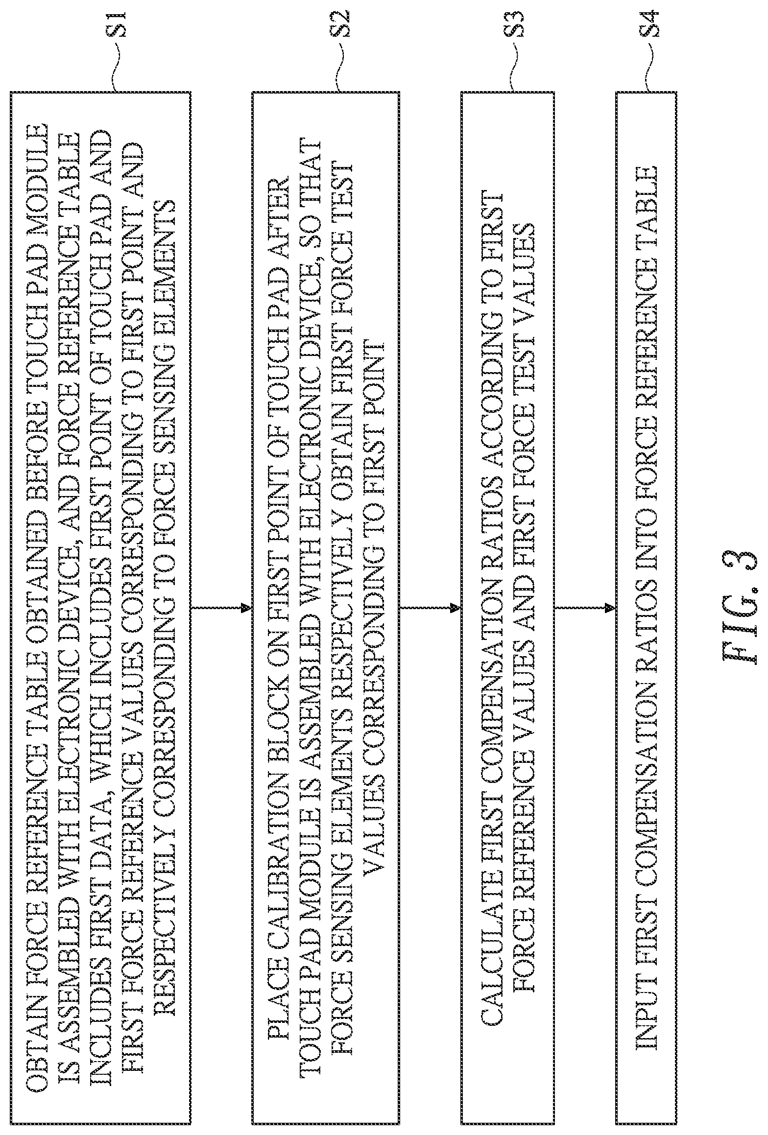 Patent US12326377 Figure 3 – Method for calibrating sensed force of touch pad module