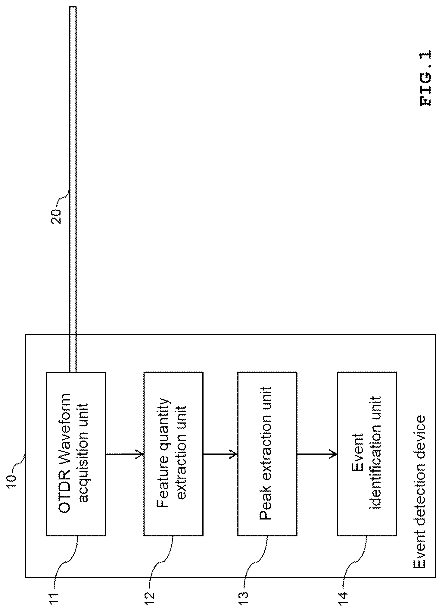 Patent US12326379 Figure 1 – Event detection device and event detection method