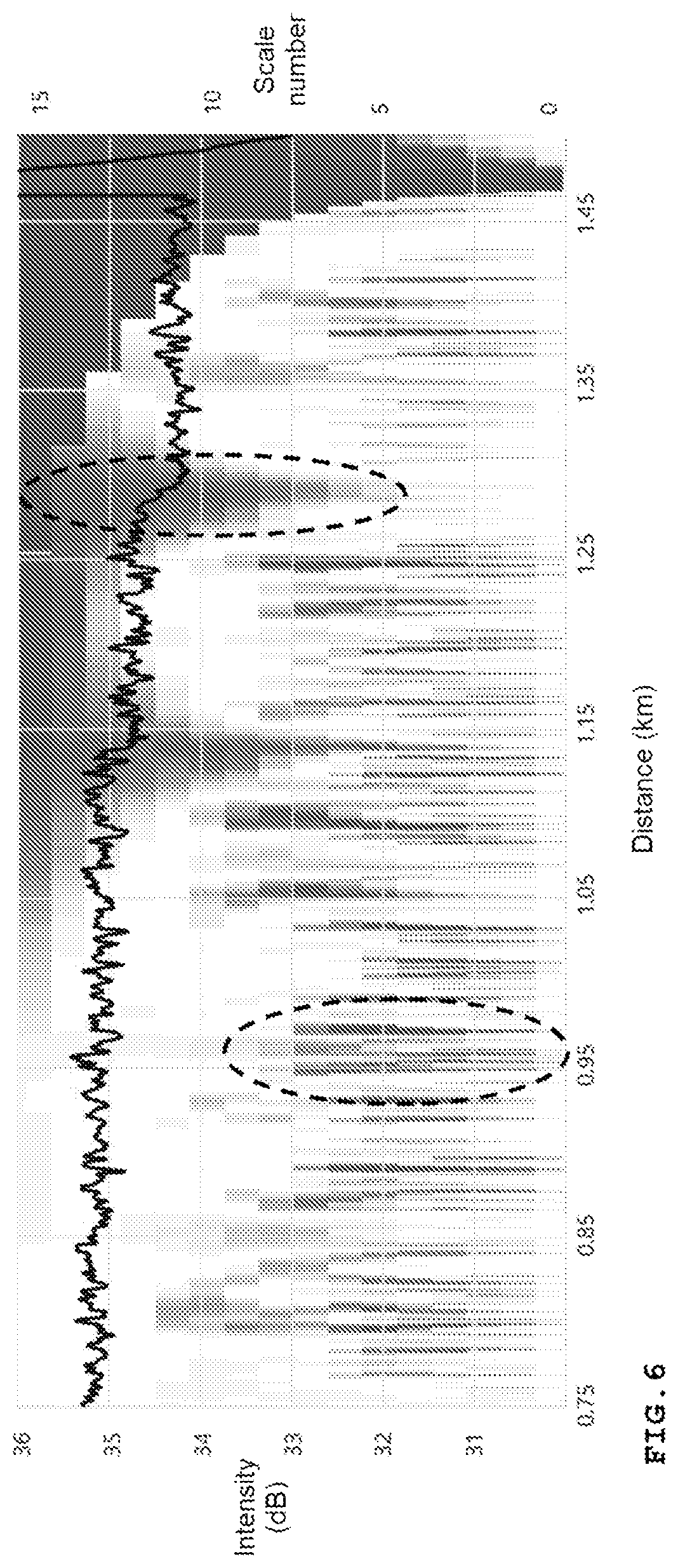 Patent US12326379 Figure 6 – Event detection device and event detection method