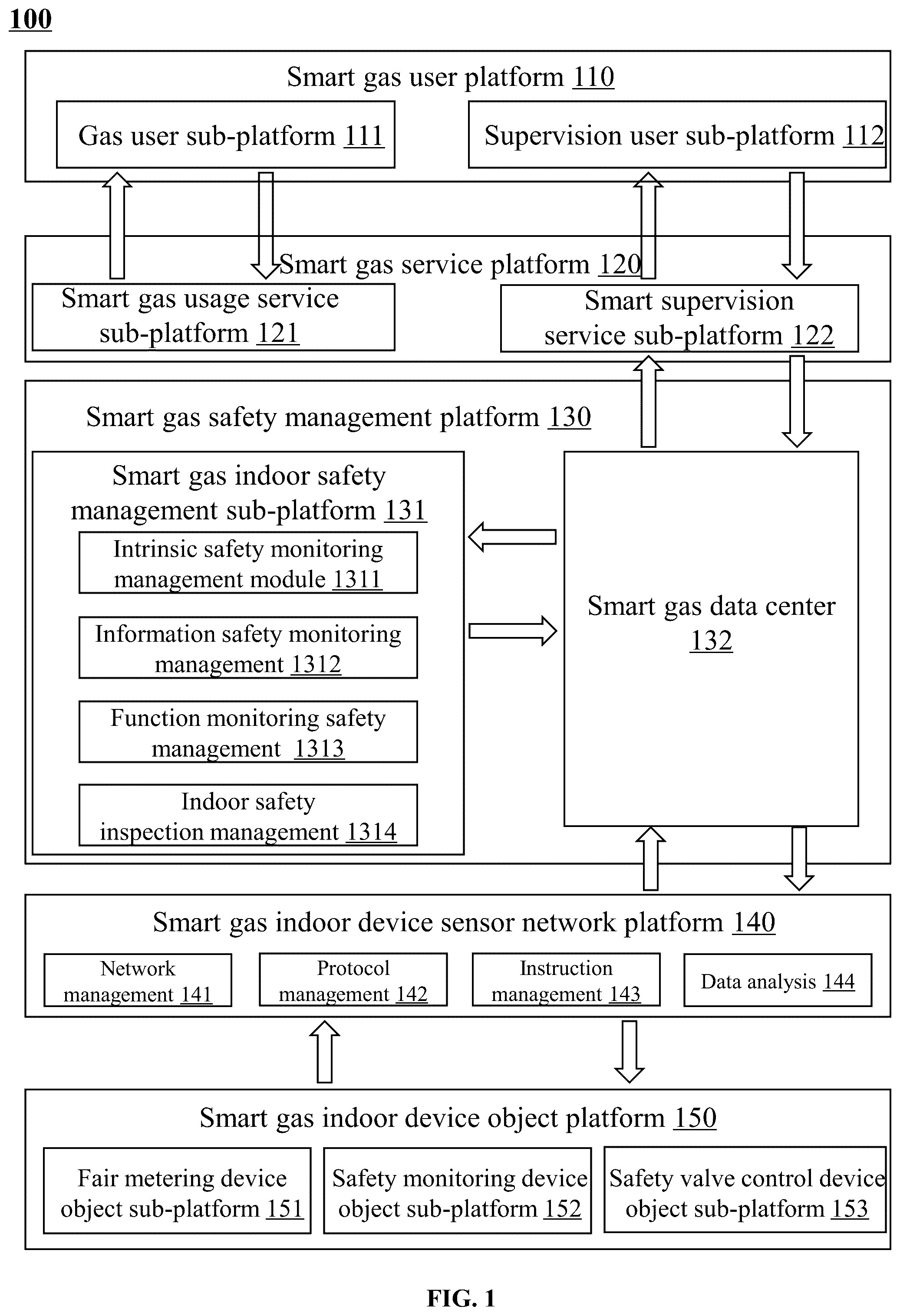 Patent US12326381 Figure 1 – Methods, systems, and mediums for gas monitoring and assessment based on internet of things