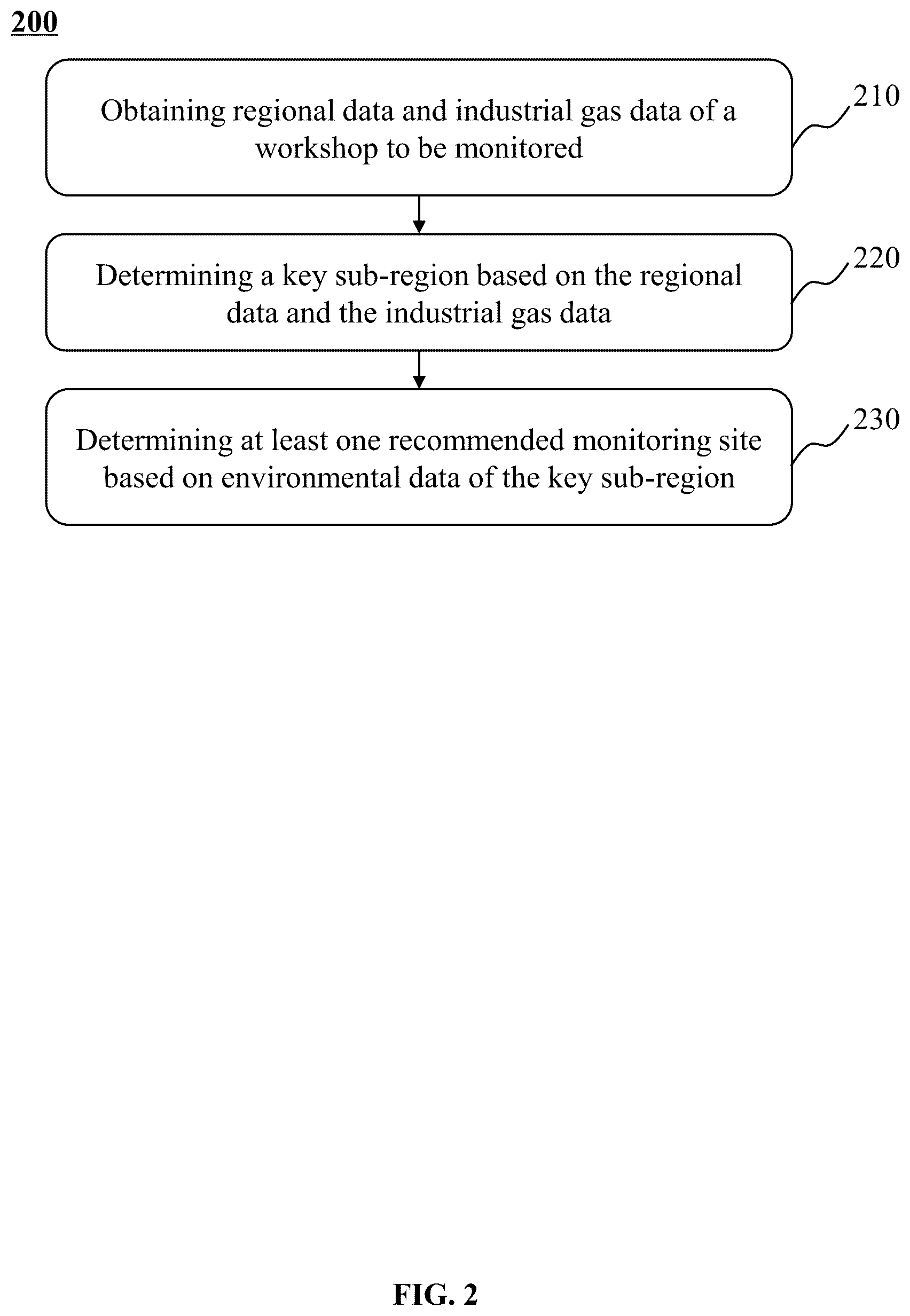 Patent US12326381 Figure 2 – Methods, systems, and mediums for gas monitoring and assessment based on internet of things