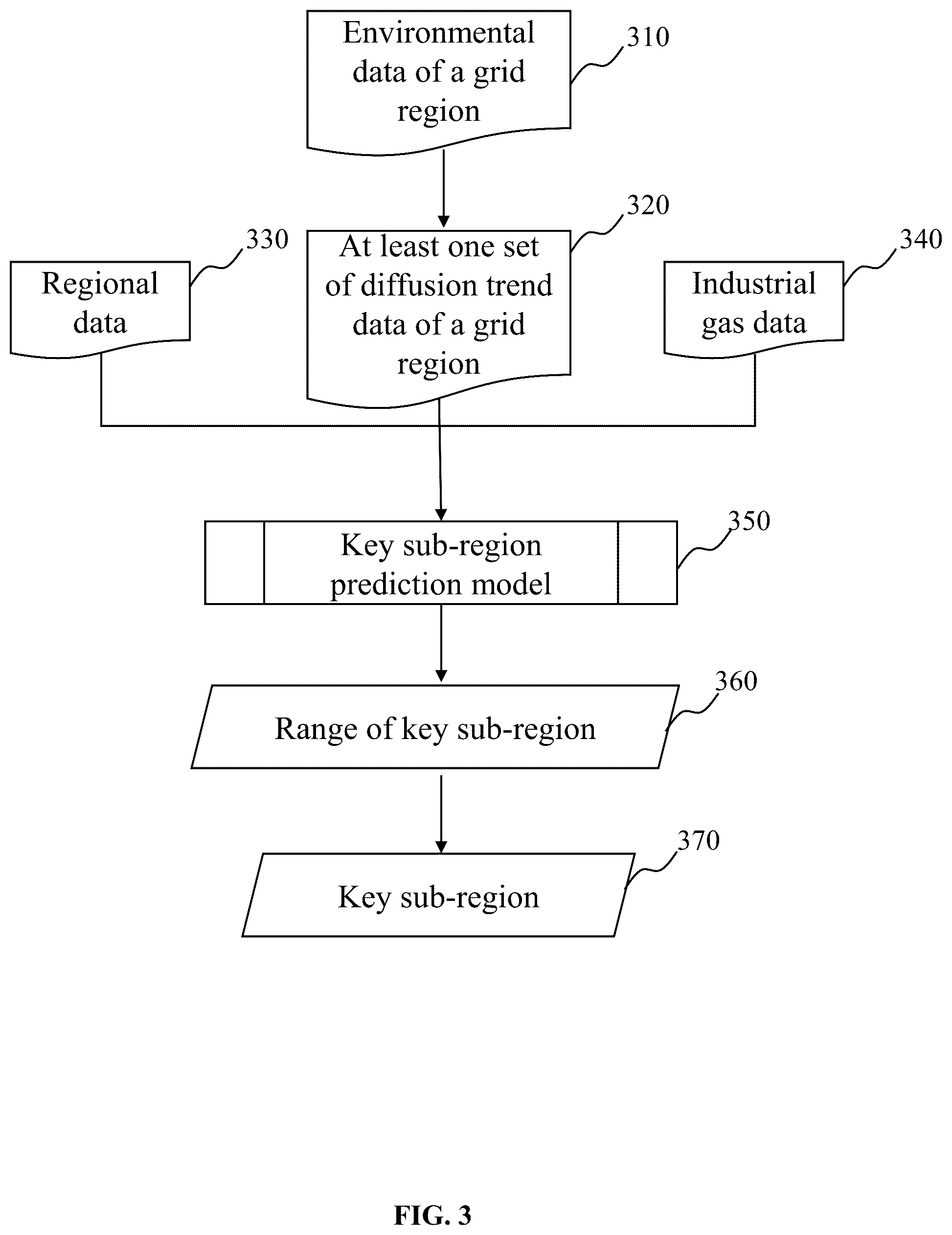 Patent US12326381 Figure 3 – Methods, systems, and mediums for gas monitoring and assessment based on internet of things