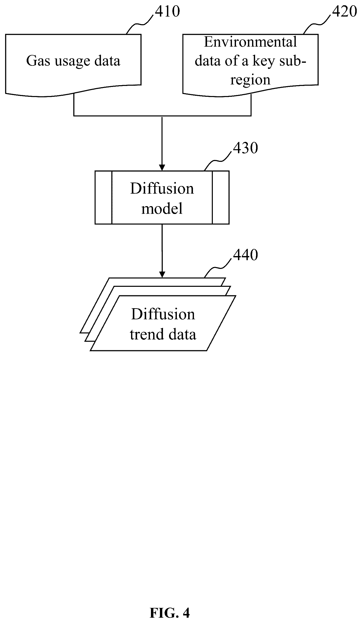 Patent US12326381 Figure 4 – Methods, systems, and mediums for gas monitoring and assessment based on internet of things
