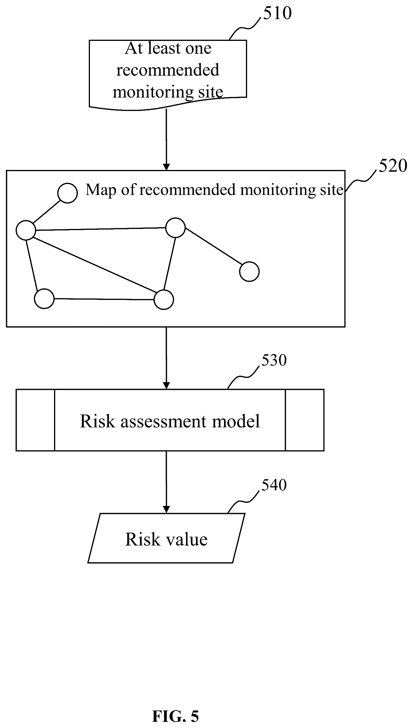 Patent US12326381 Figure 5 – Methods, systems, and mediums for gas monitoring and assessment based on internet of things