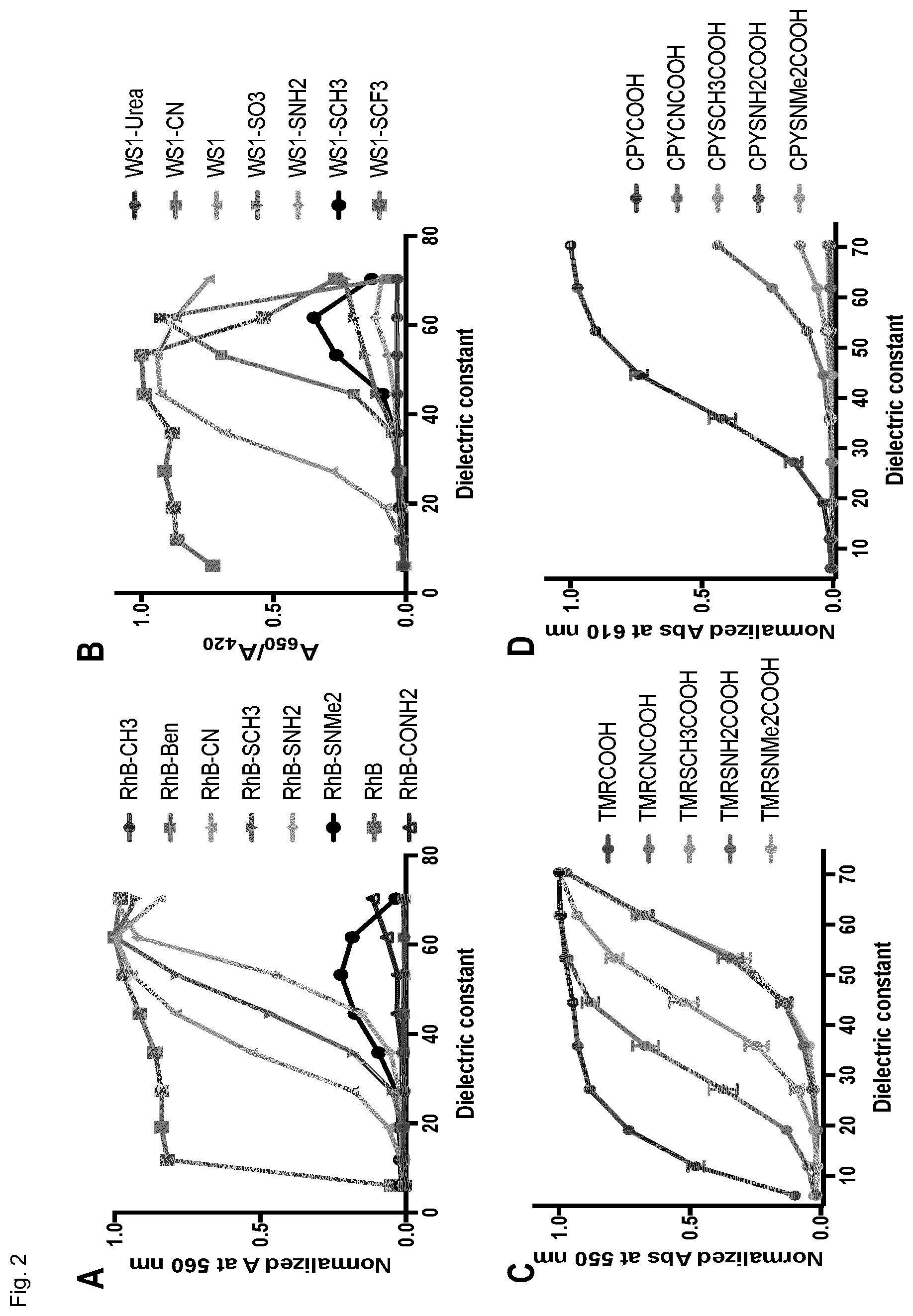 Patent US12326385 Figure 3 – Cell-permeable fluorogenic fluorophores