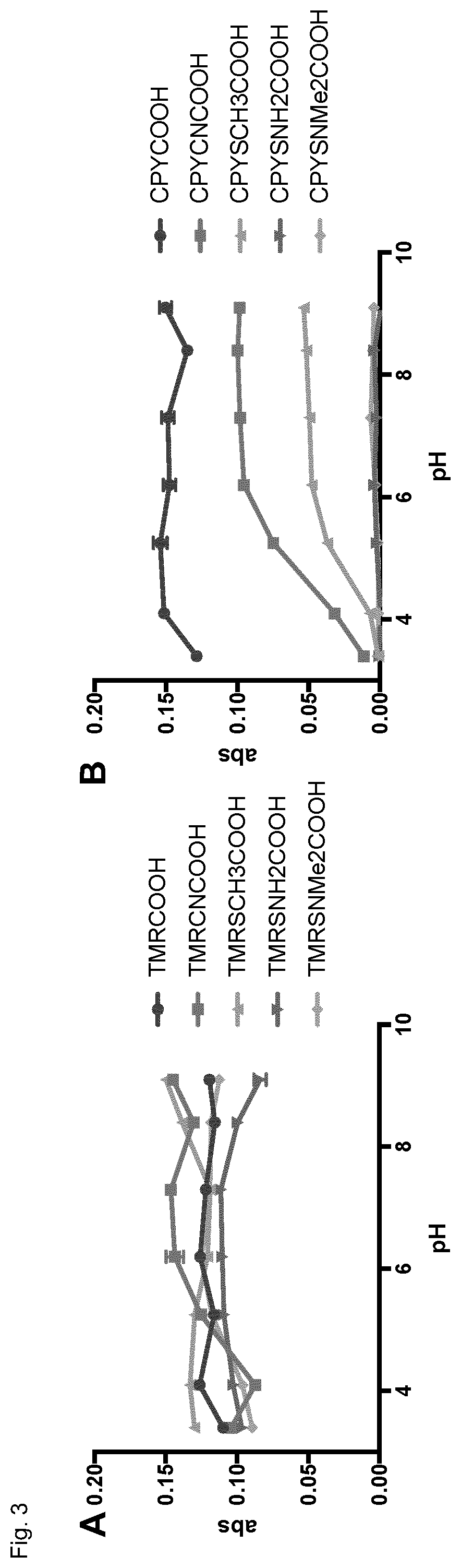 Patent US12326385 Figure 4 – Cell-permeable fluorogenic fluorophores