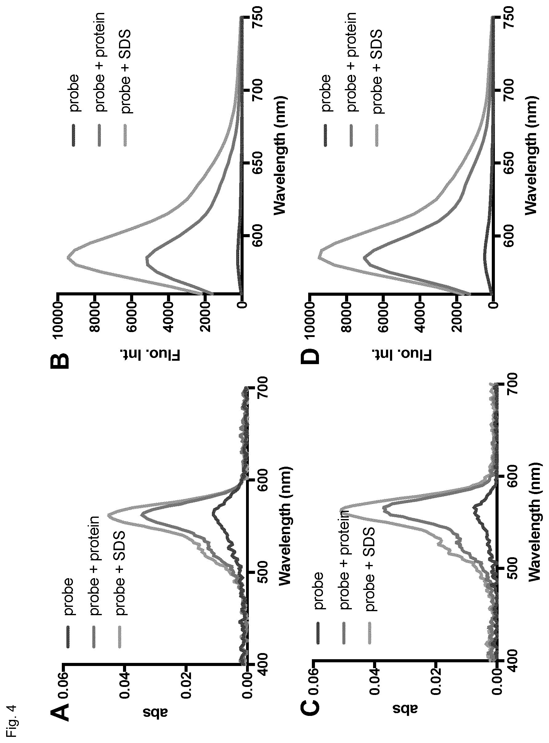 Patent US12326385 Figure 5 – Cell-permeable fluorogenic fluorophores