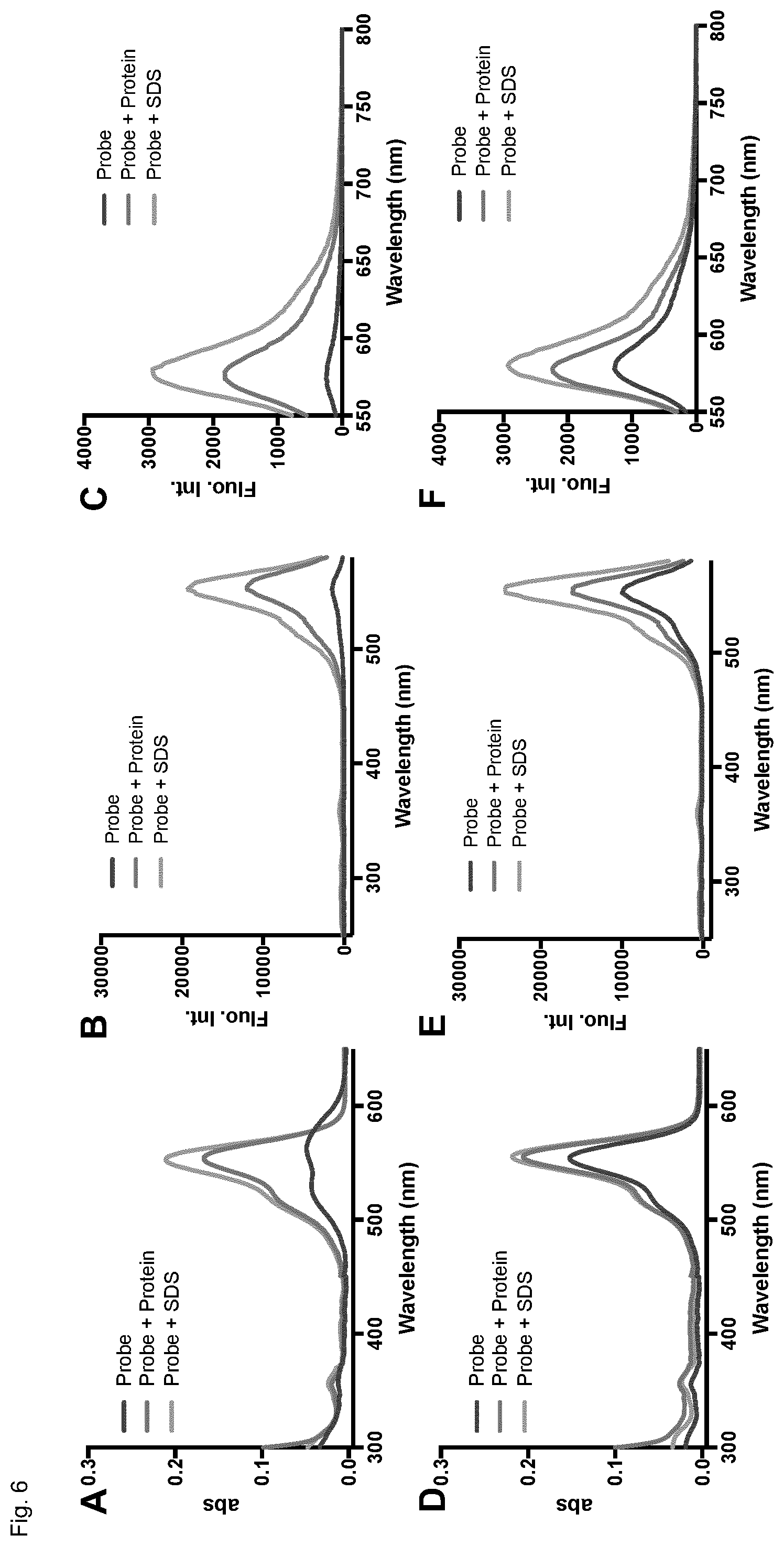 Patent US12326385 Figure 7 – Cell-permeable fluorogenic fluorophores