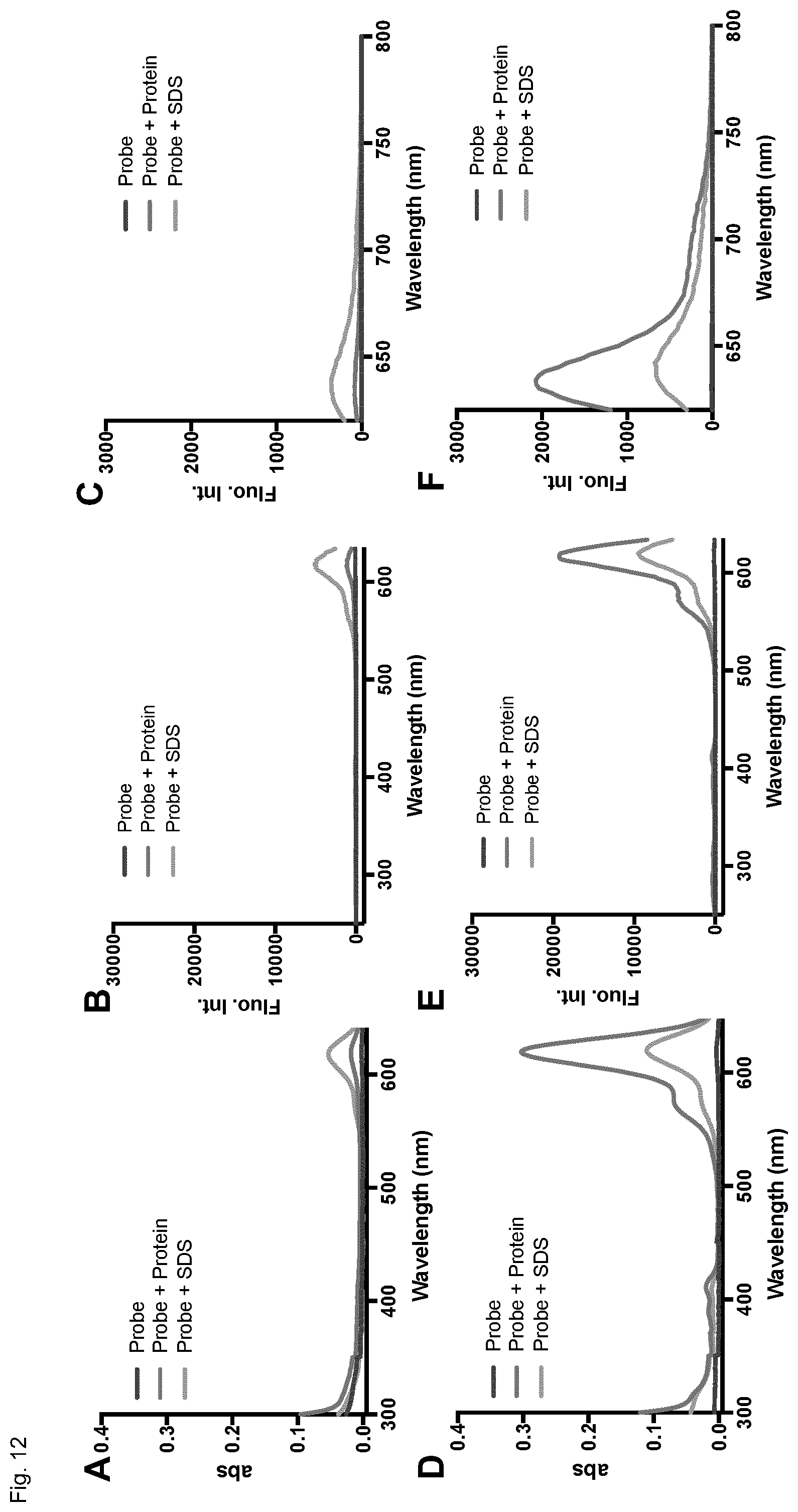Patent US12326385 Figure 13 – Cell-permeable fluorogenic fluorophores