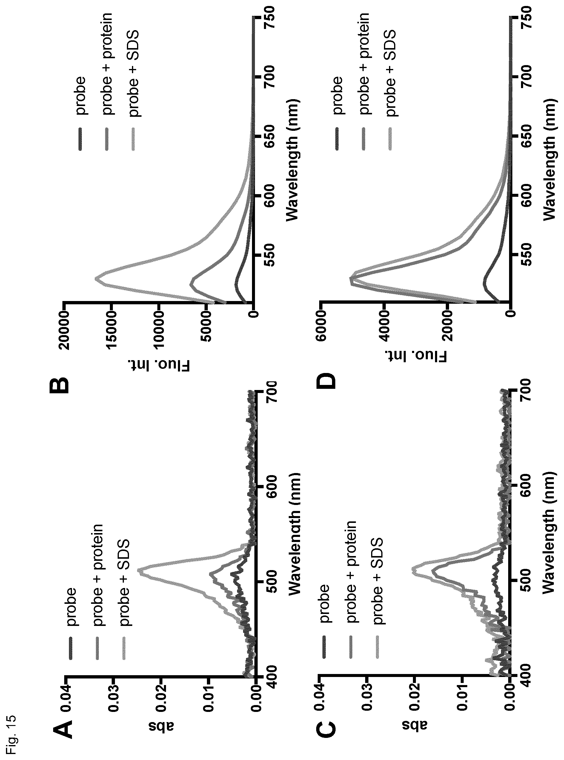 Patent US12326385 Figure 16 – Cell-permeable fluorogenic fluorophores