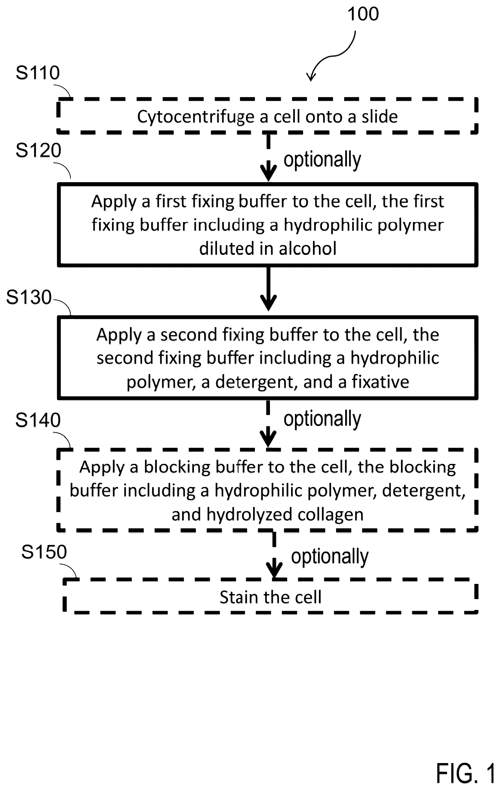 Patent US12326386 Figure 1 – Systems and methods for identifying rare cells