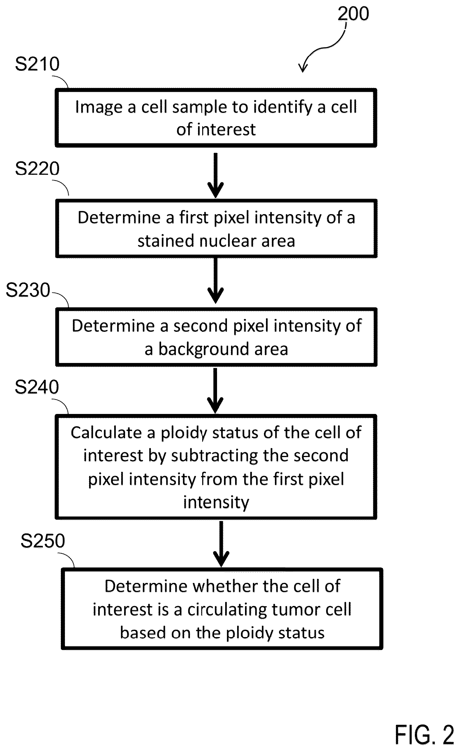 Patent US12326386 Figure 2 – Systems and methods for identifying rare cells