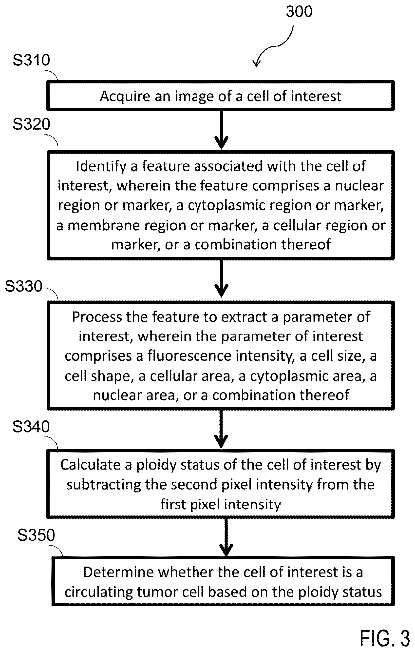 Patent US12326386 Figure 3 – Systems and methods for identifying rare cells