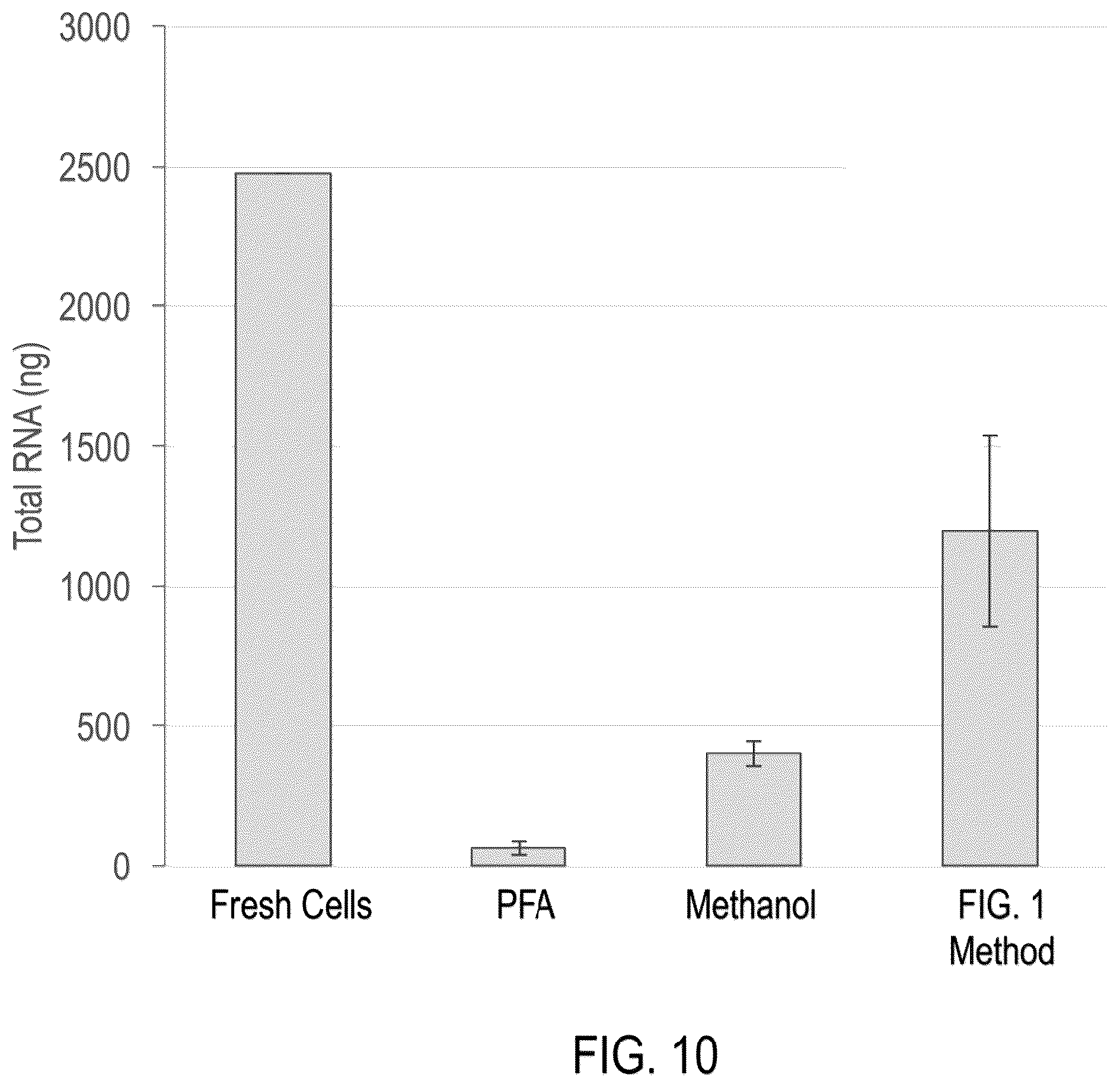 Patent US12326386 Figure 16 – Systems and methods for identifying rare cells