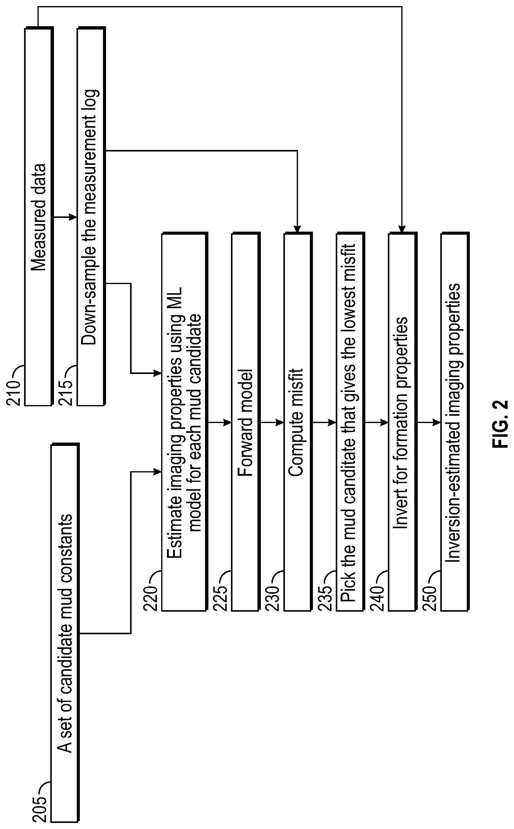 Patent US12326389 Figure 2 – Combined processing of borehole imagers and dielectric tools