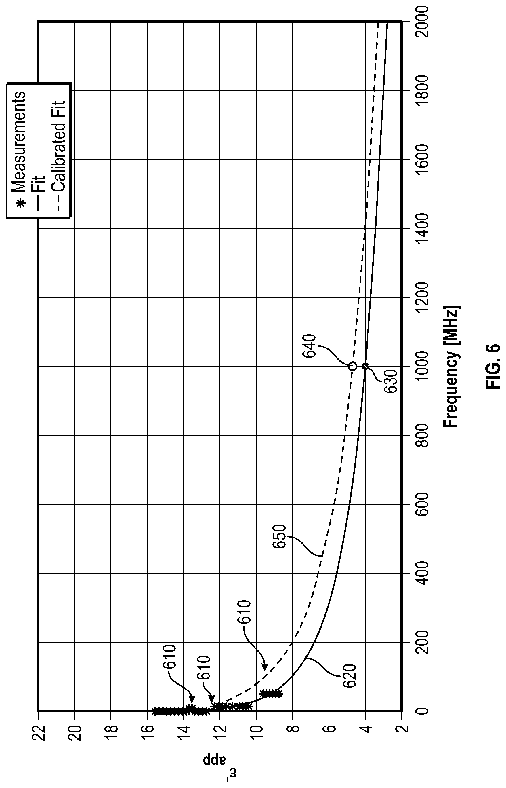 Patent US12326389 Figure 6 – Combined processing of borehole imagers and dielectric tools