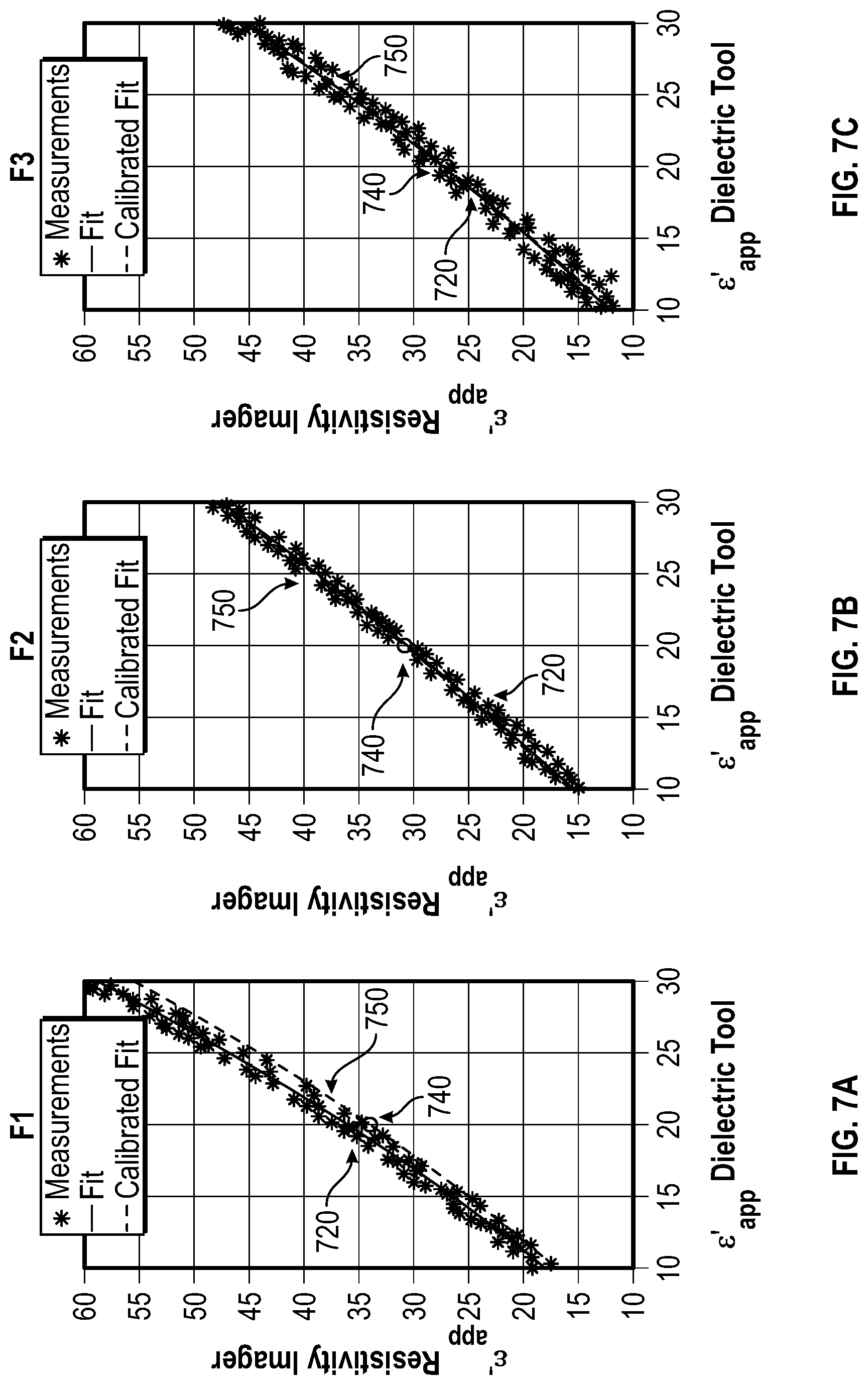 Patent US12326389 Figure 7 – Combined processing of borehole imagers and dielectric tools