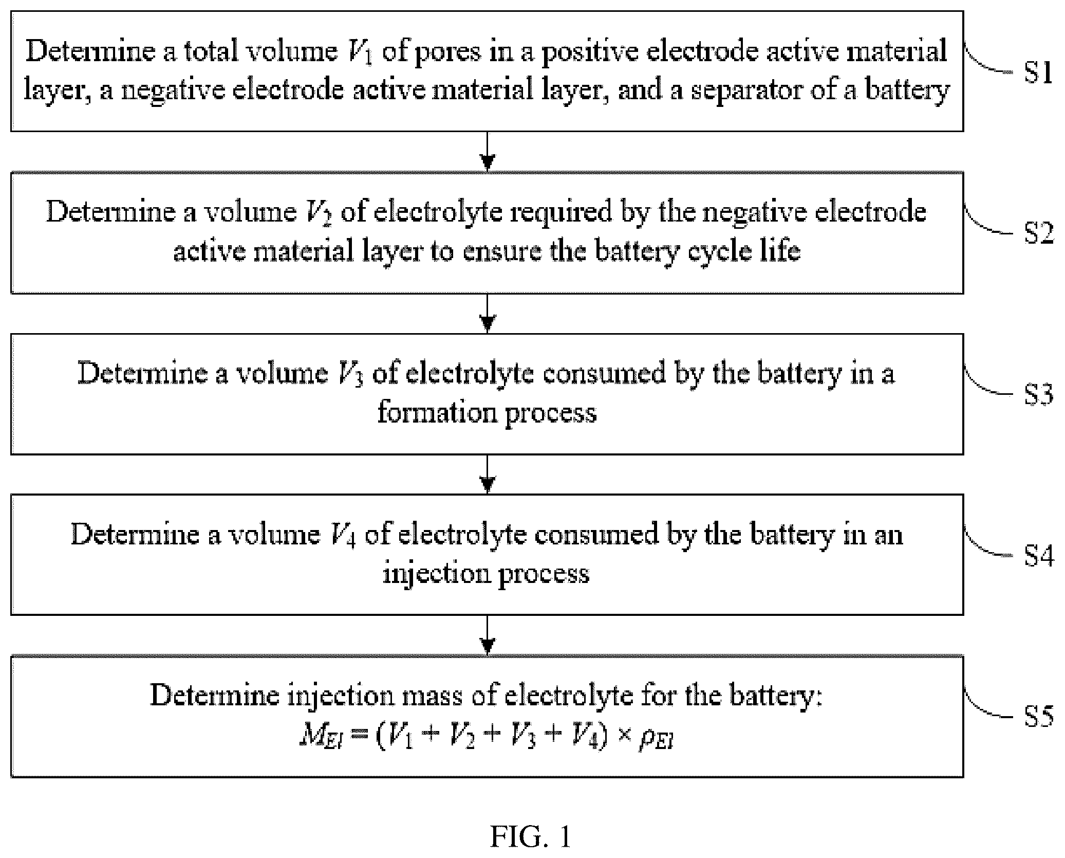 Patent US12326390 Figure 1 – Method for determining battery electrolyte injection mass based on electrode swelling, formation consumption, and injection consumption